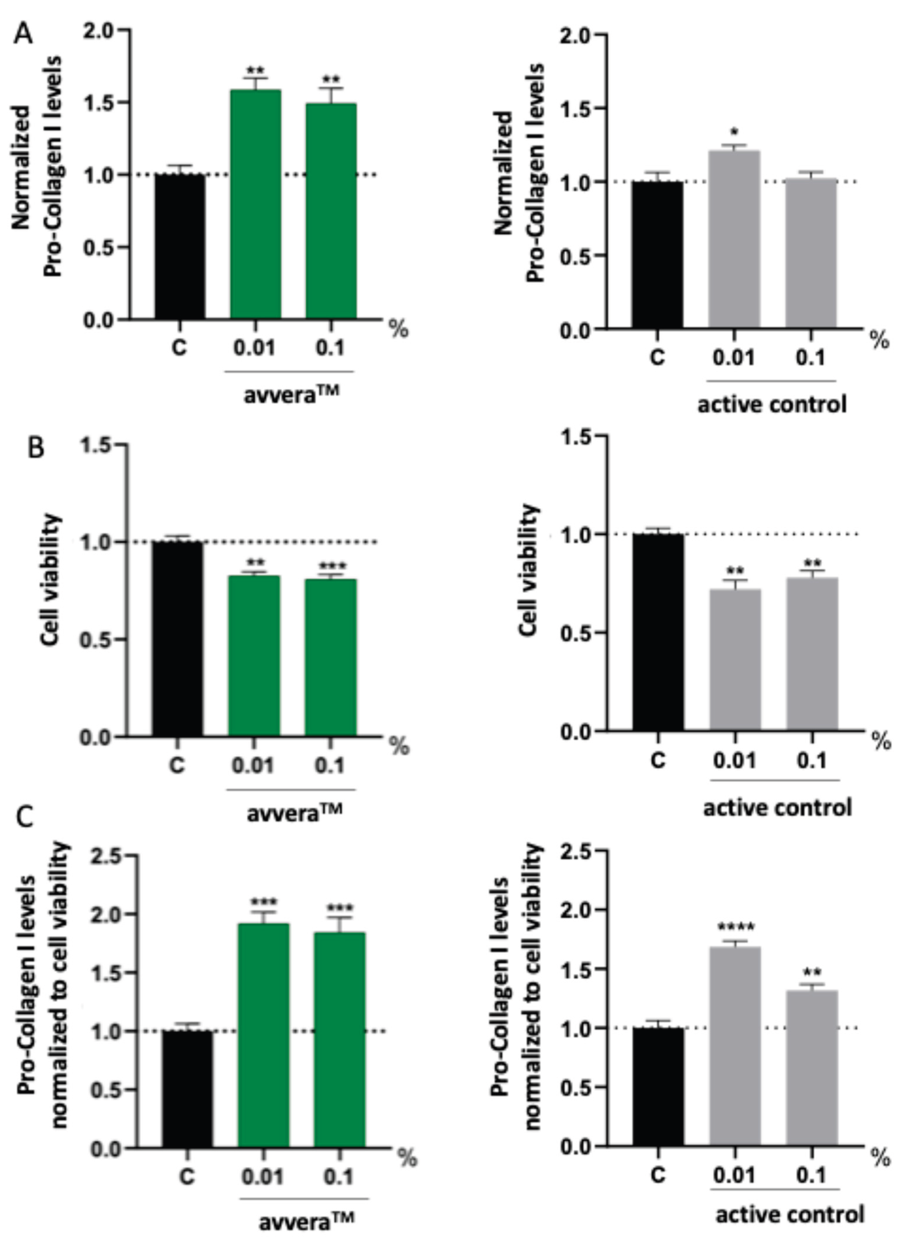 Preprints 186928 g001