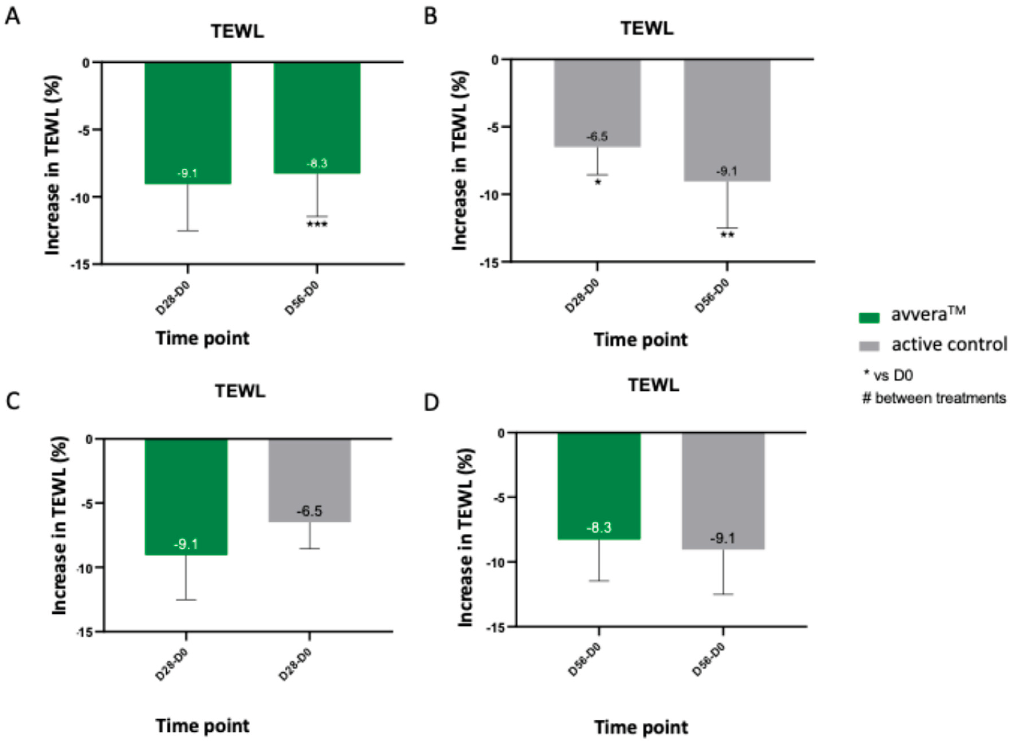 Preprints 186928 g003