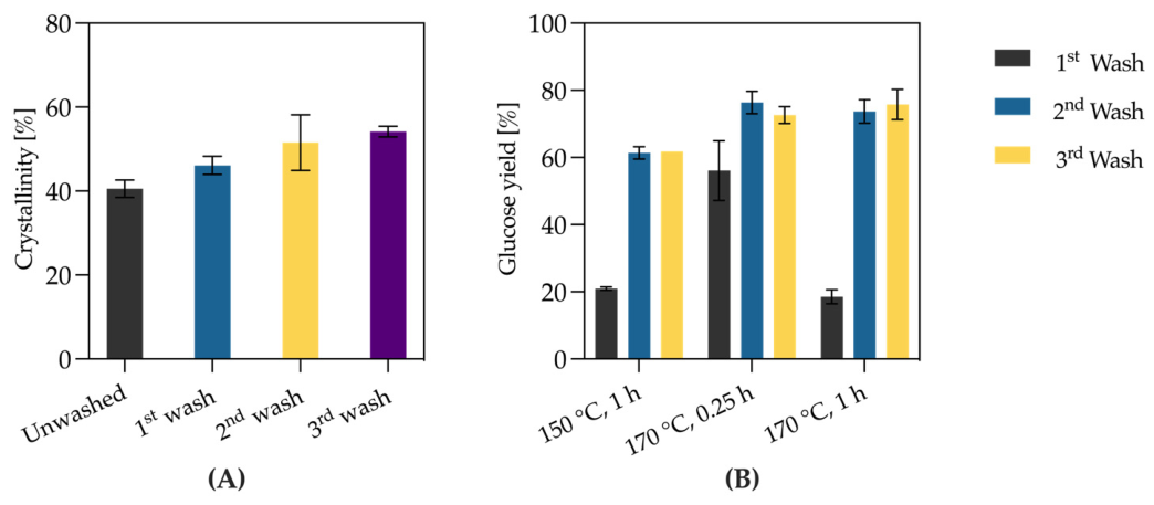 Preprints 224381 g004