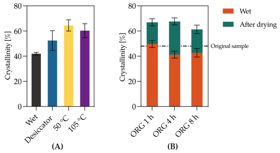 Preprints 224381 g006