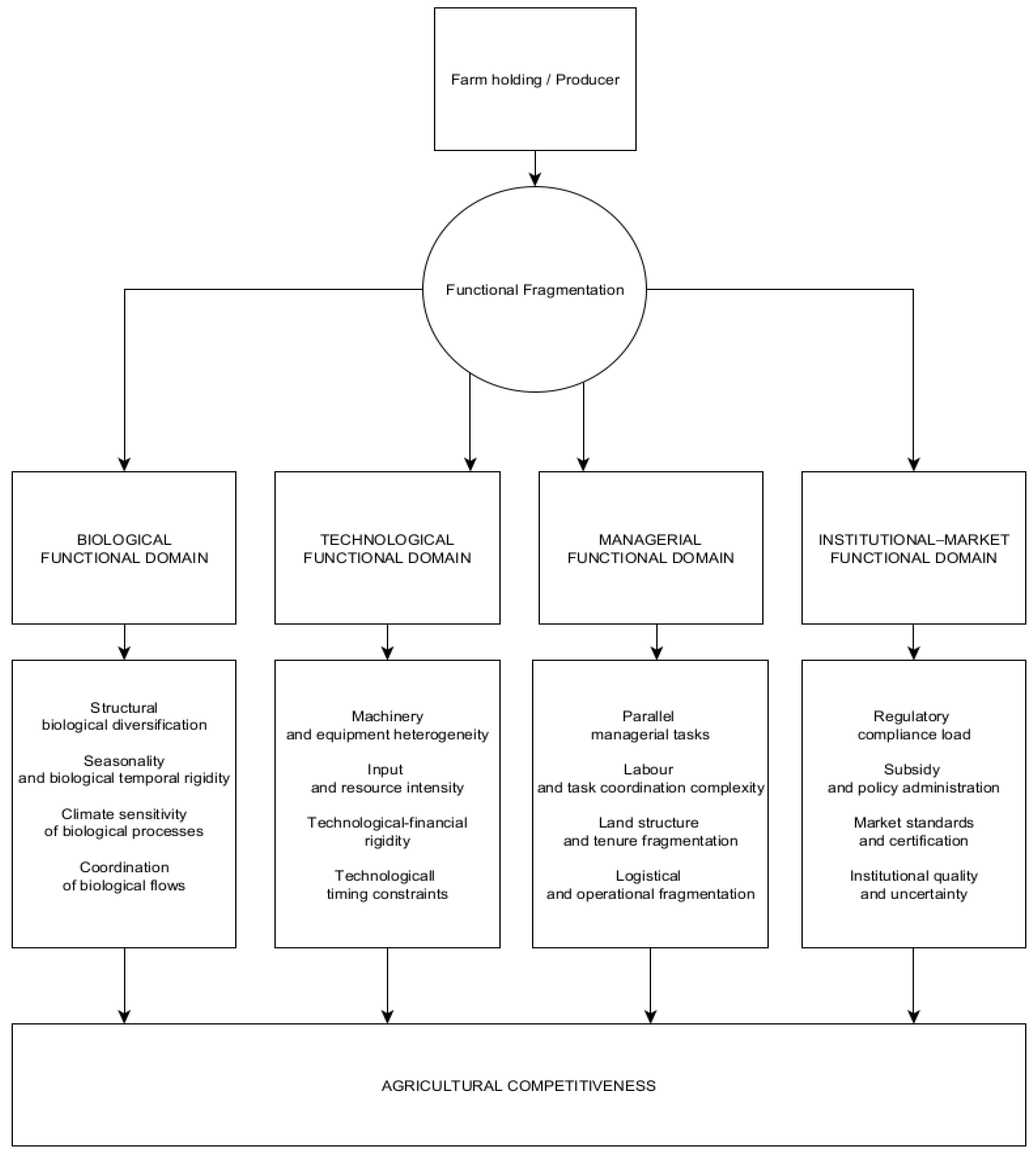 Preprints 195800 g001