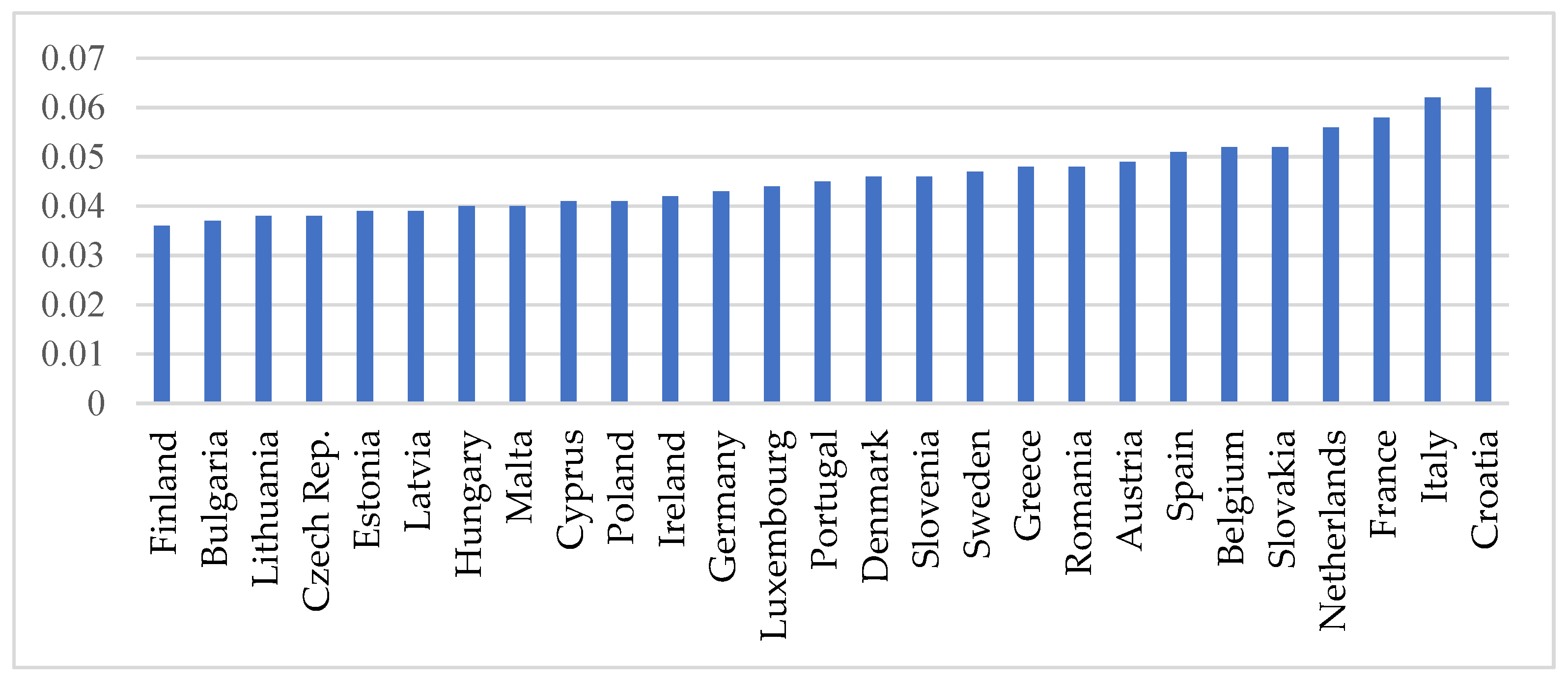 Preprints 195800 g002