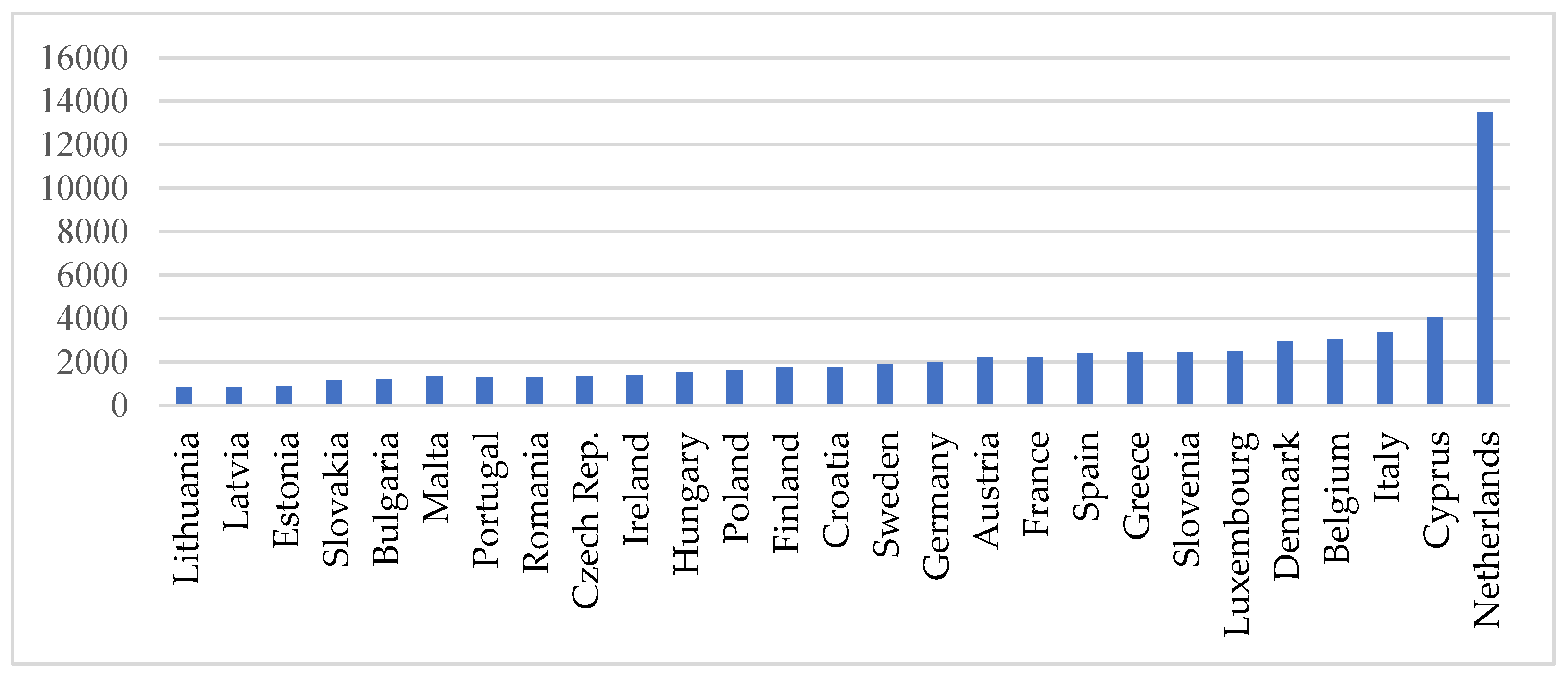 Preprints 195800 g003