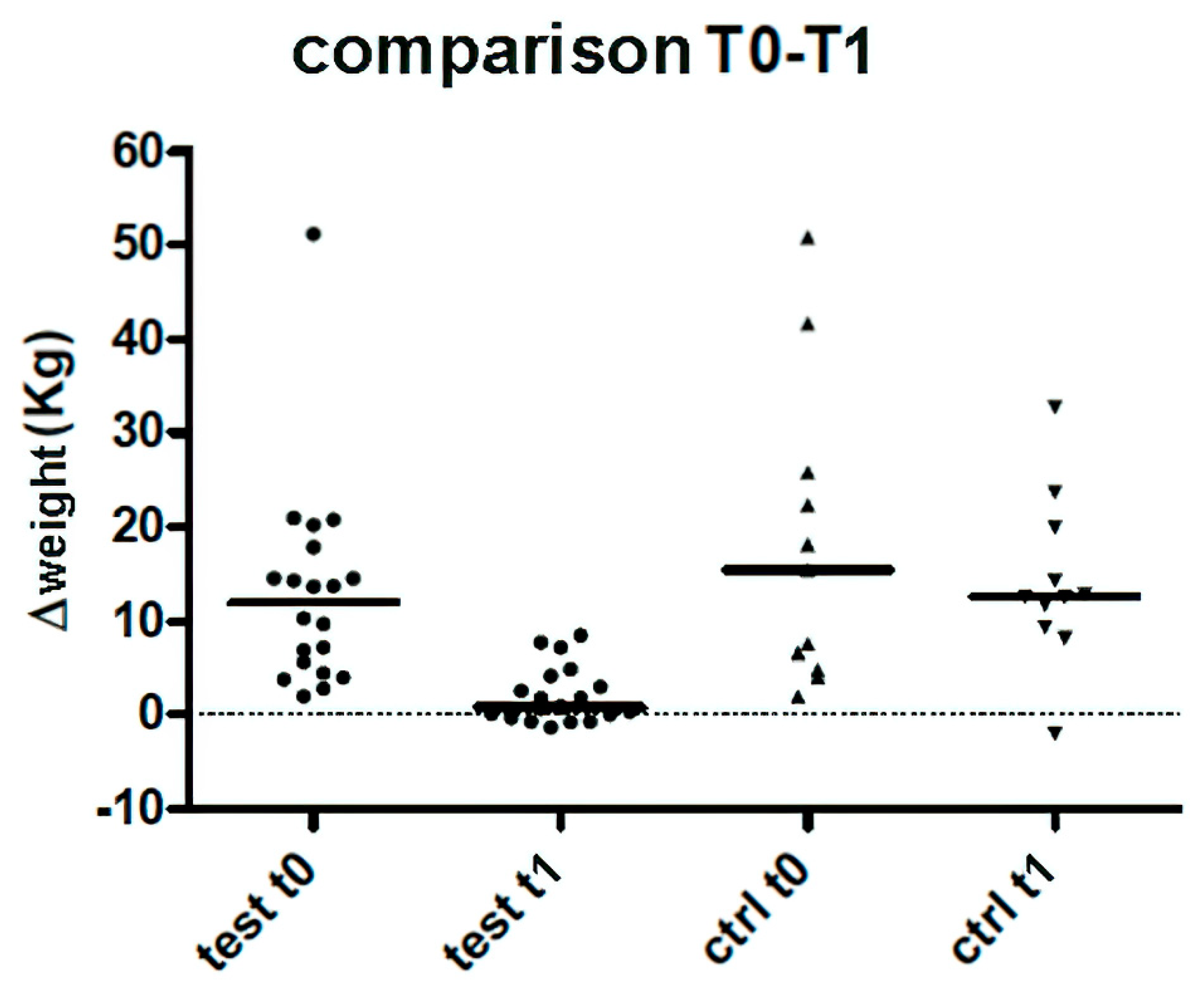 Preprints 156673 g003