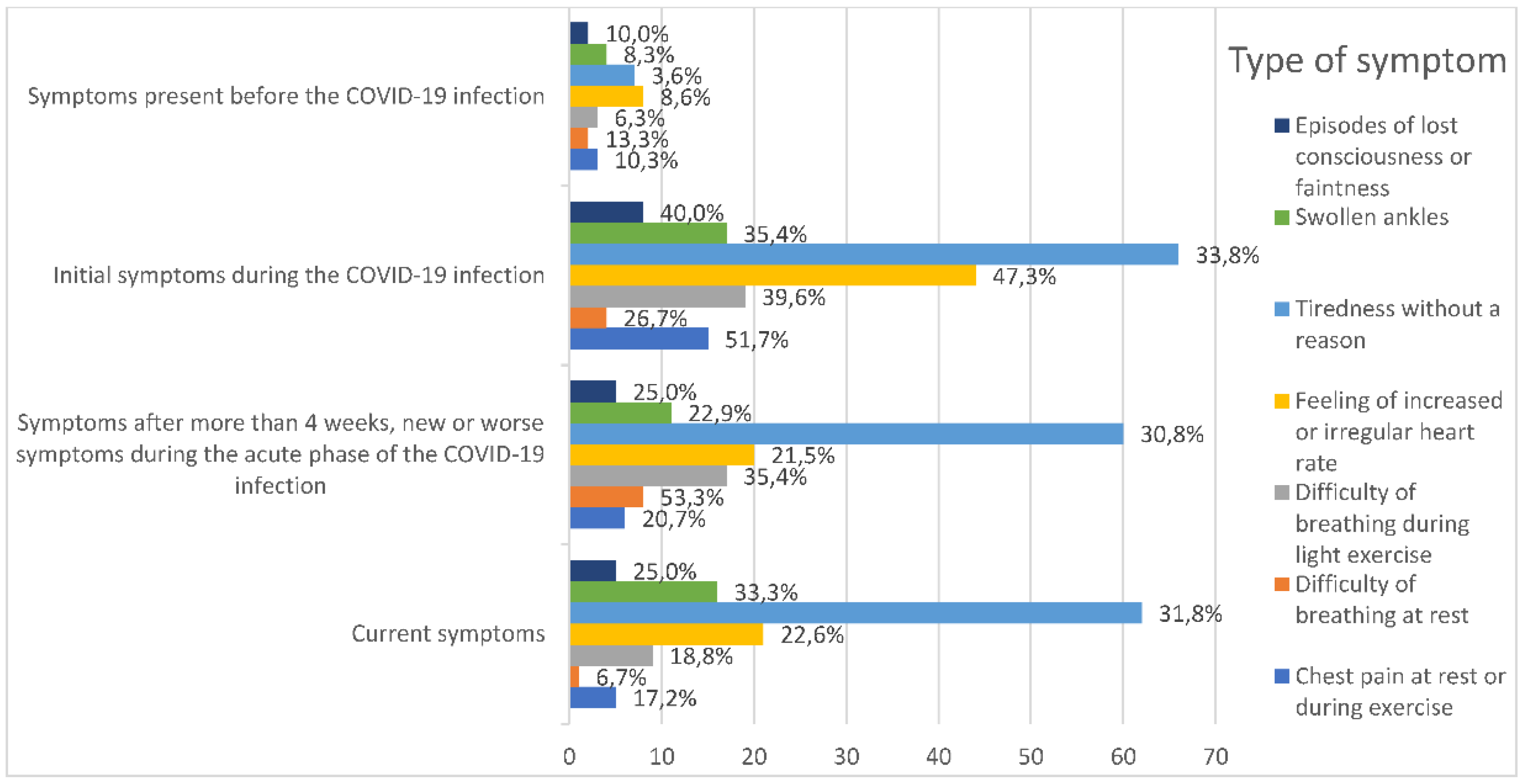 Preprints 162235 g001