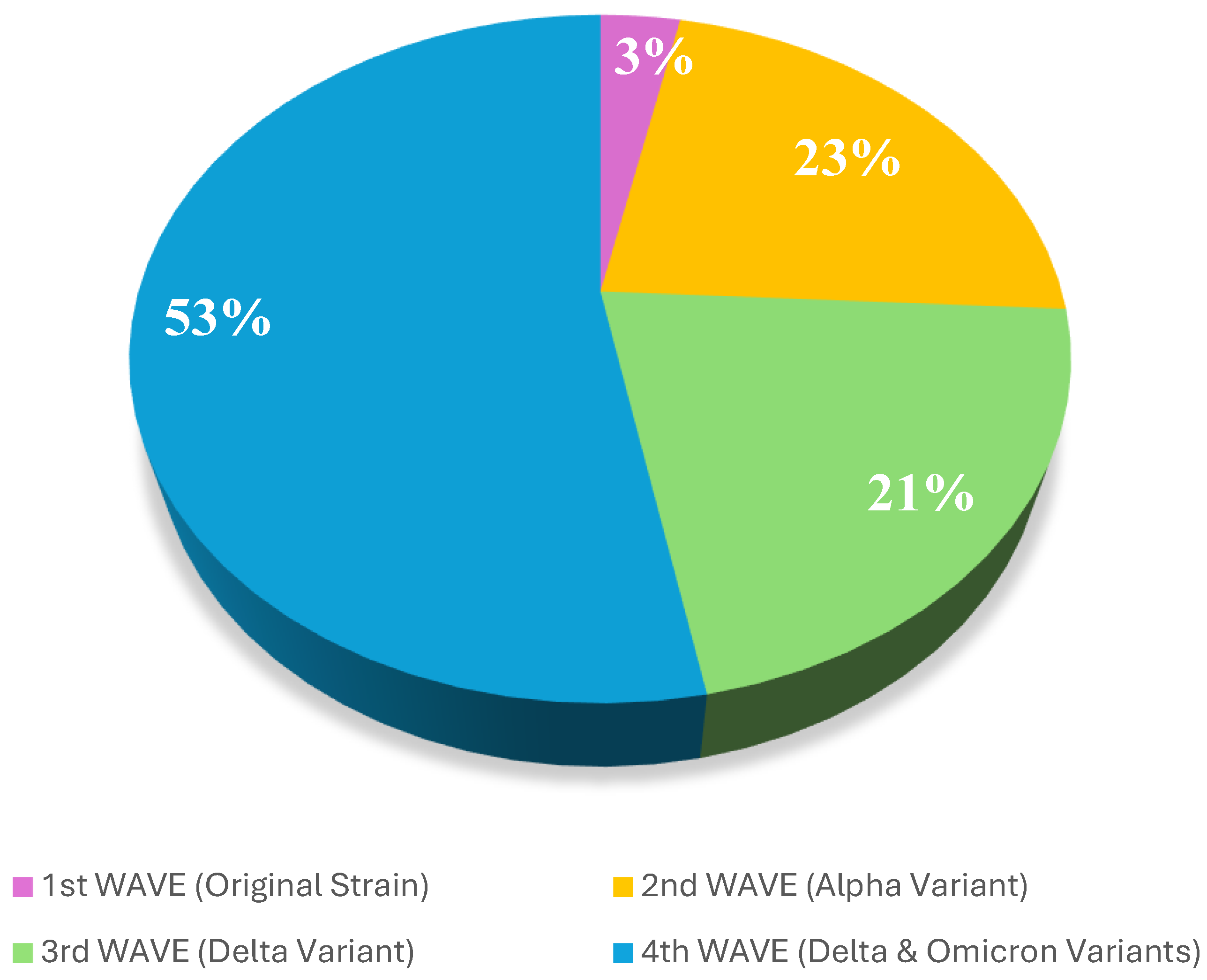 Preprints 162235 g002