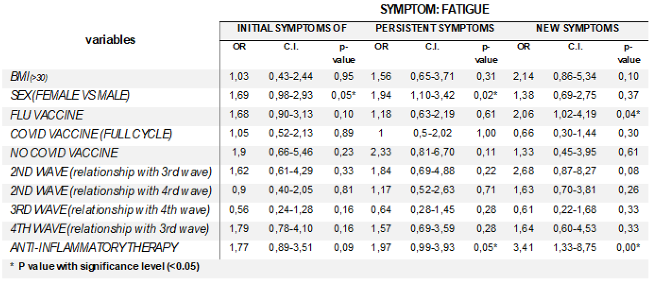 Preprints 162235 i004