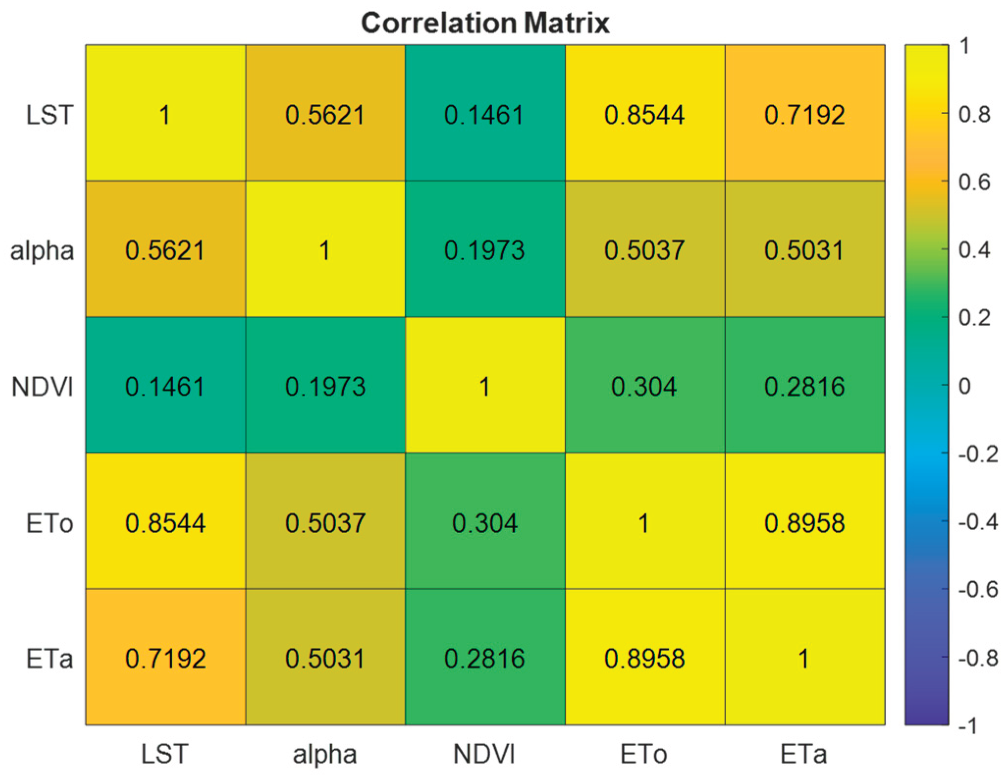 Preprints 192422 g002