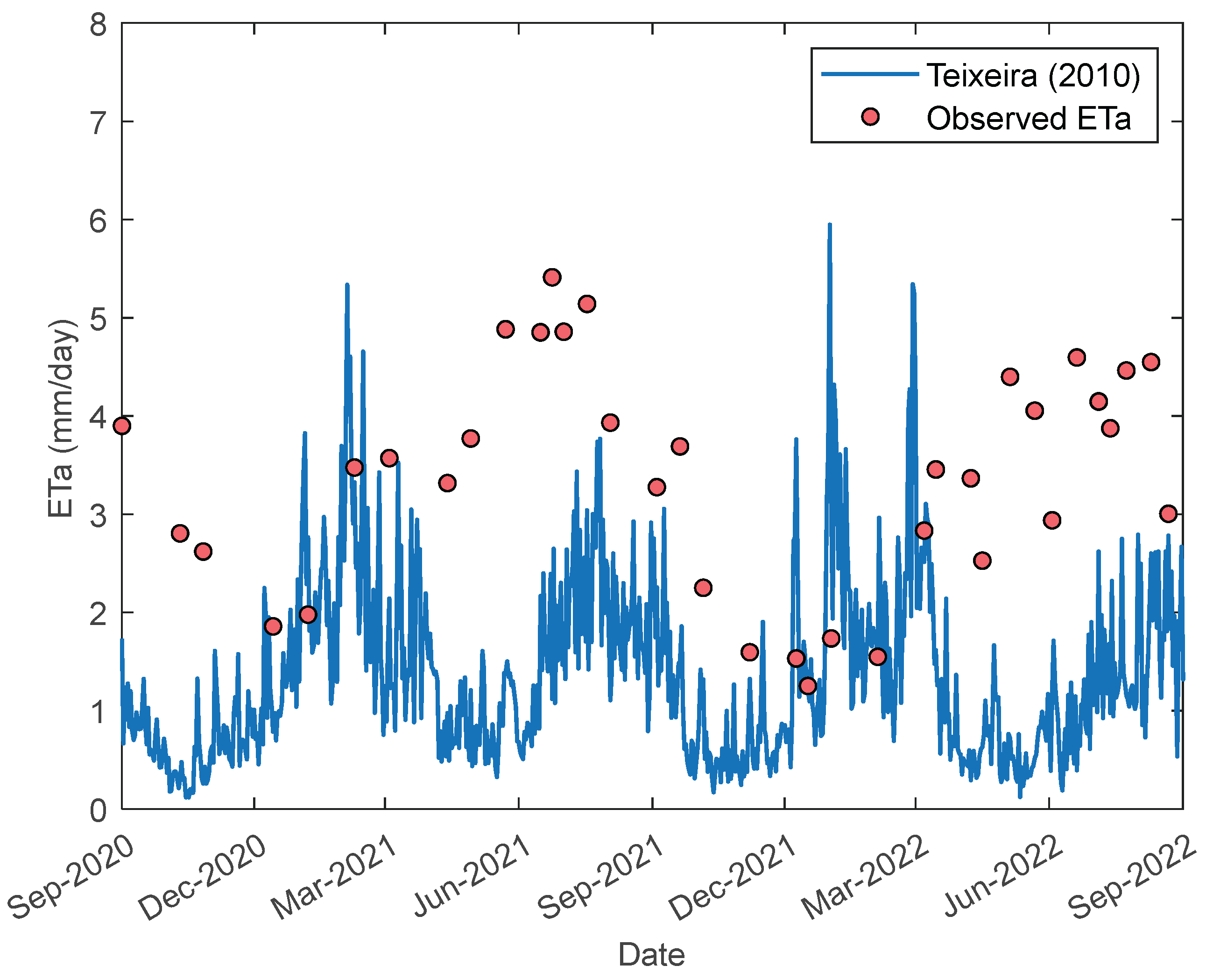 Preprints 192422 g004