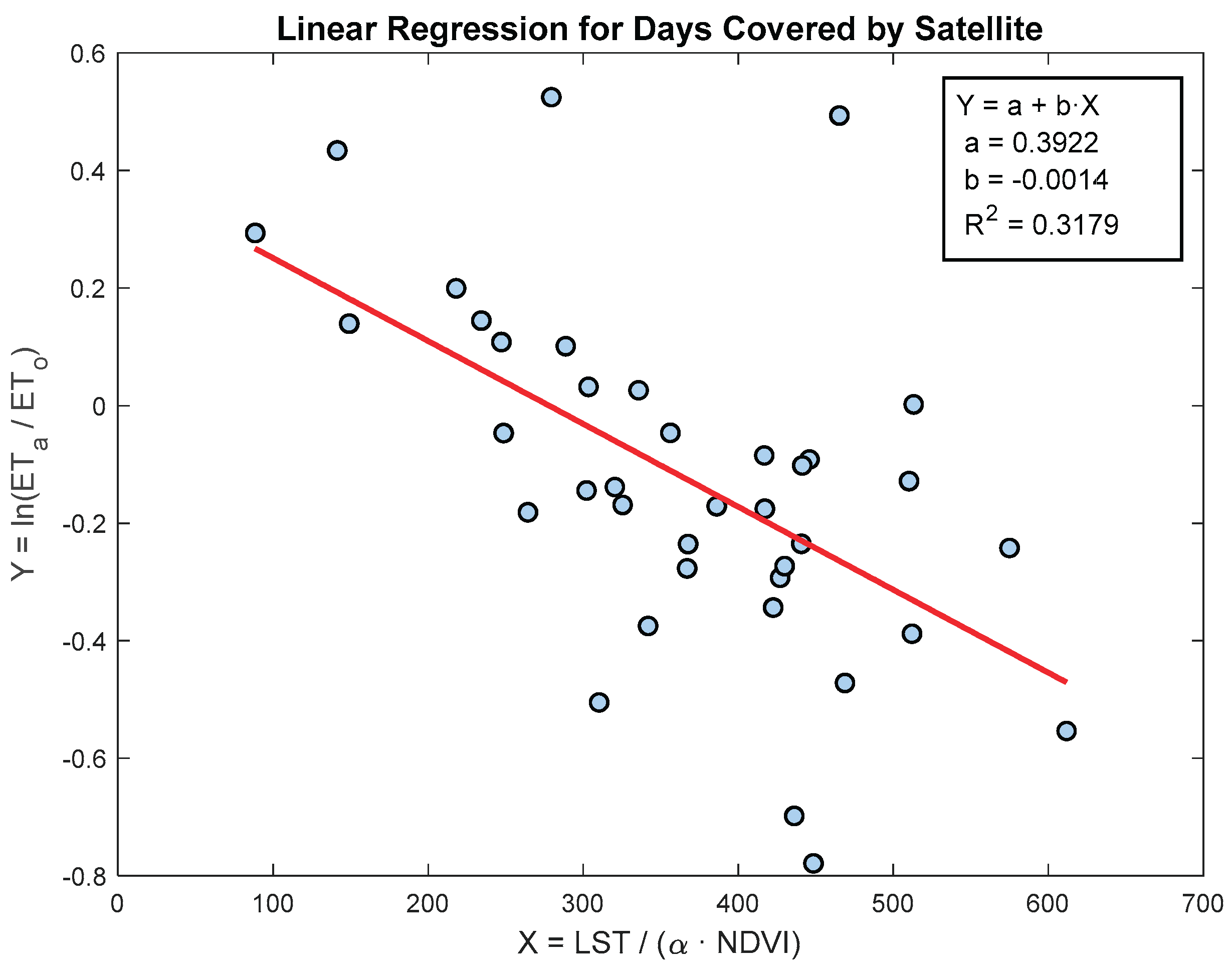 Preprints 192422 g005