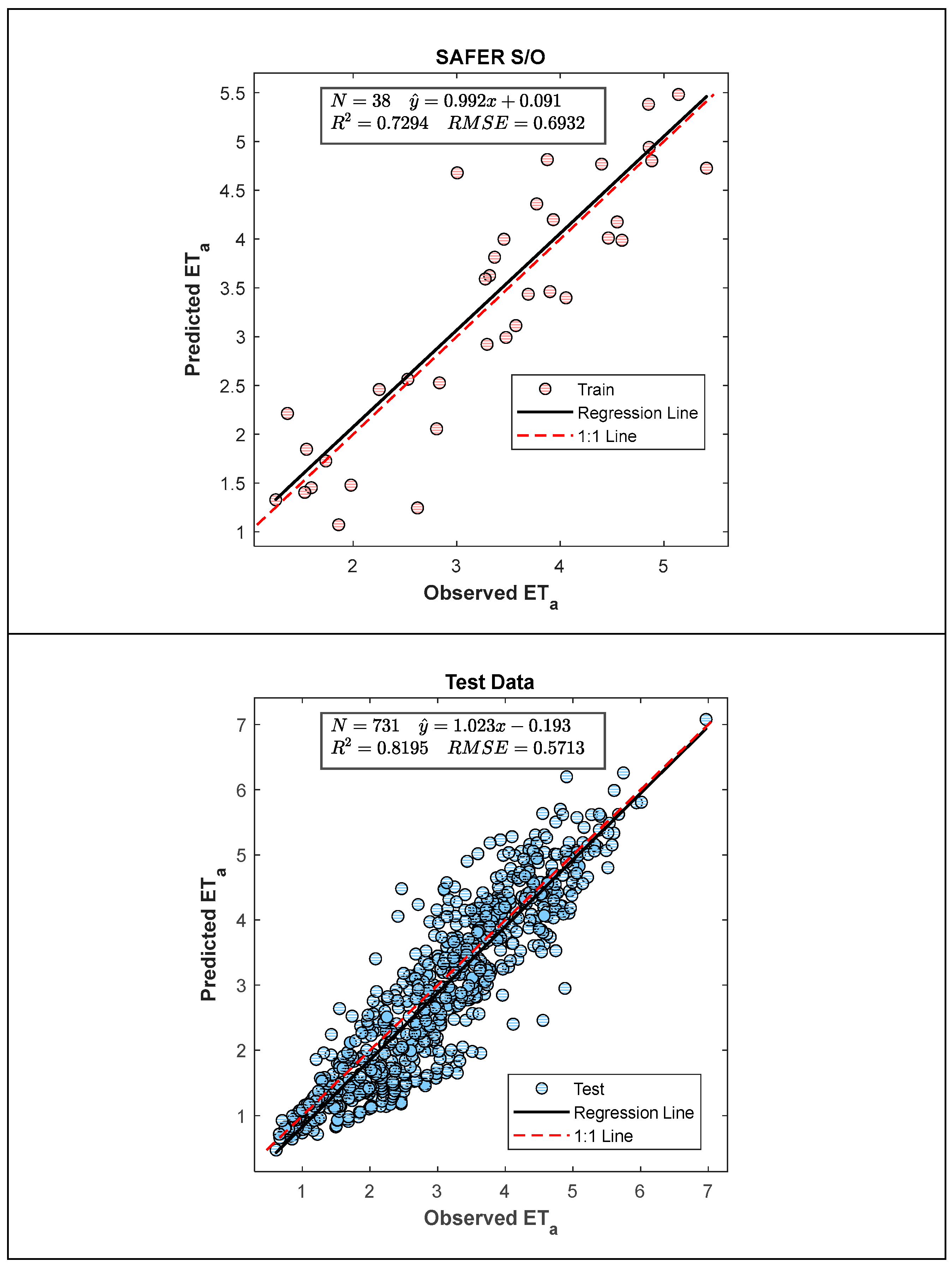 Preprints 192422 g006