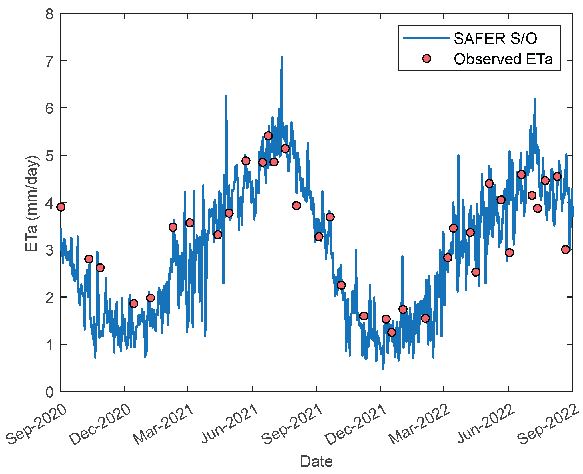 Preprints 192422 g007