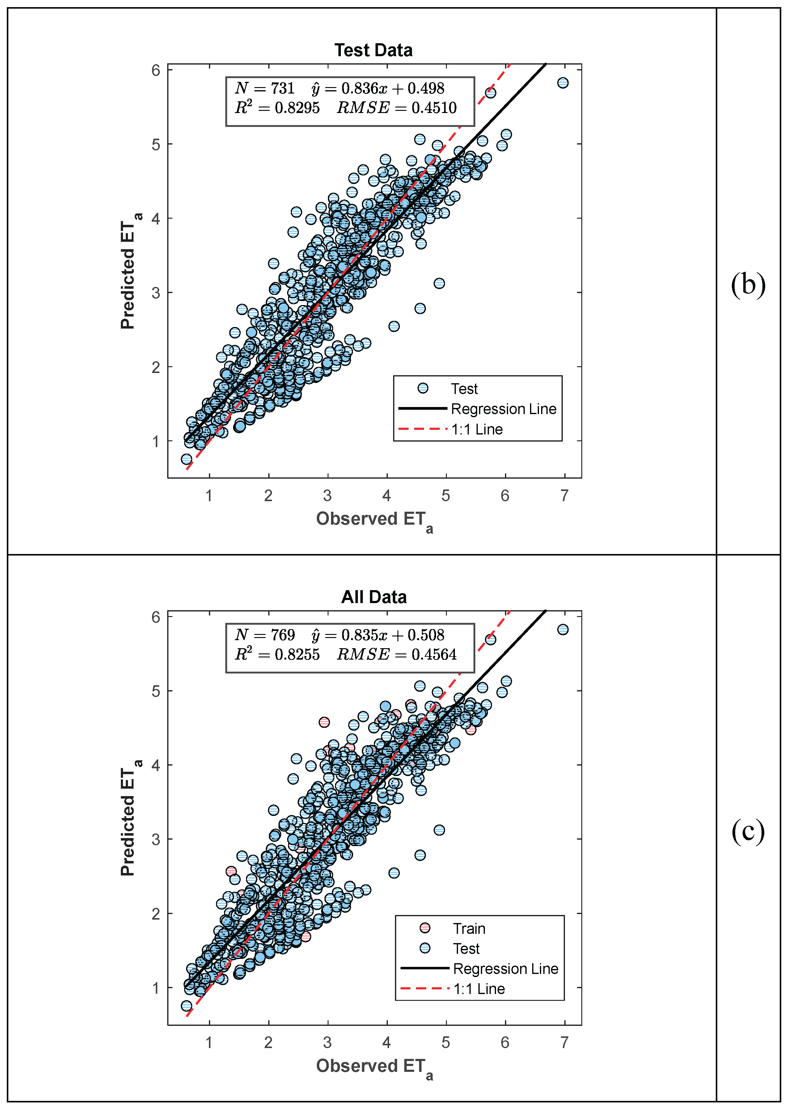 Preprints 192422 g008b