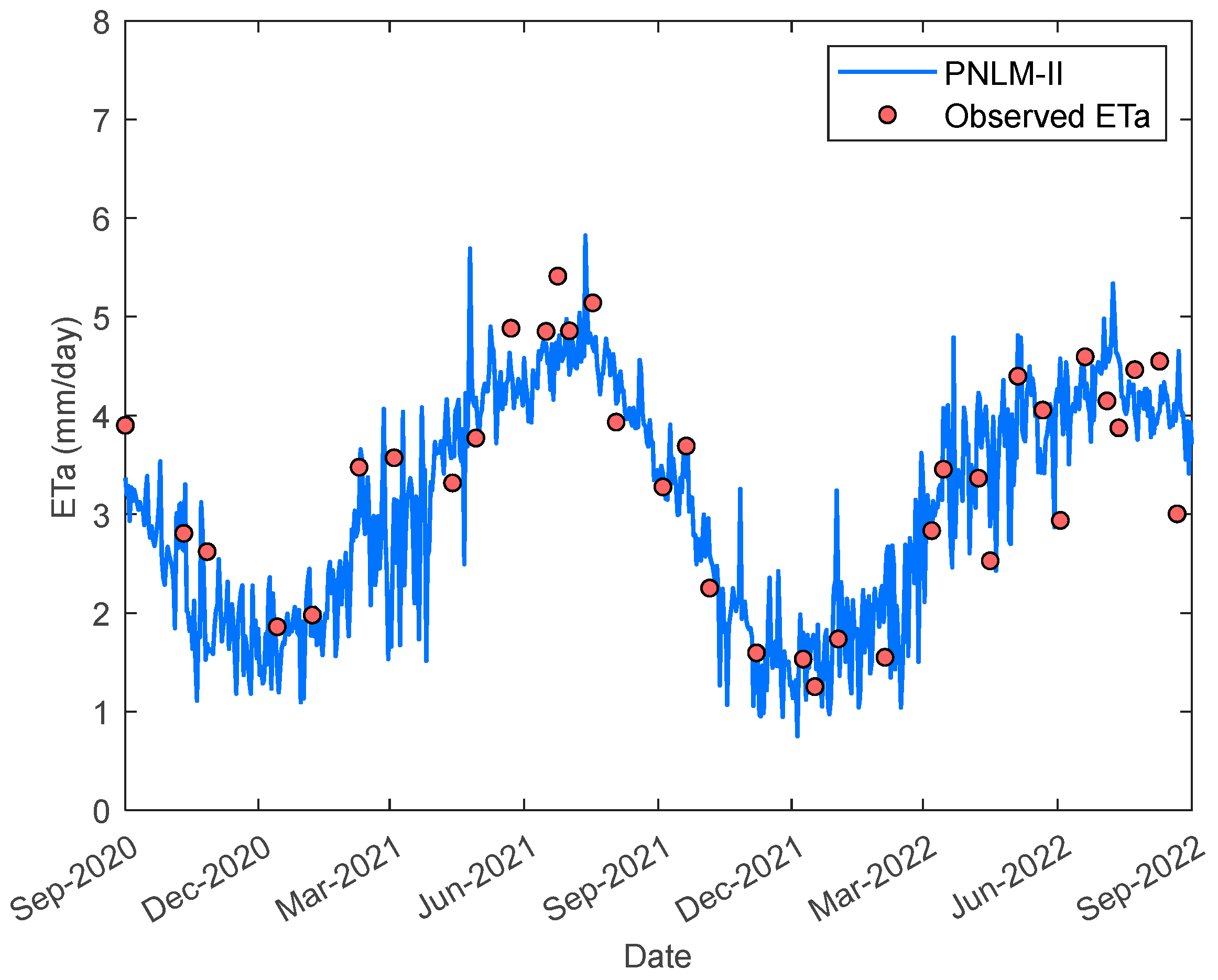 Preprints 192422 g009
