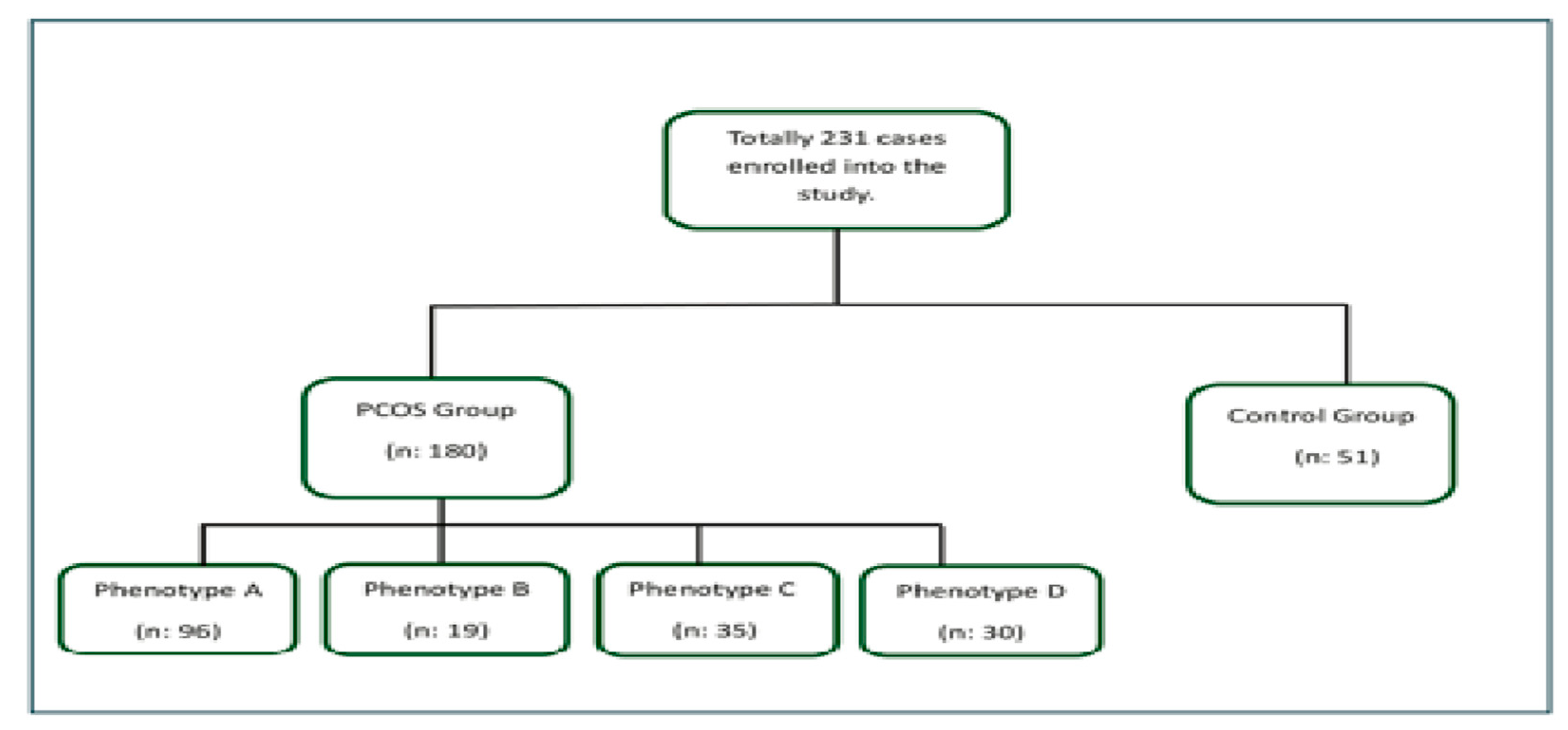 Preprints 168582 g001