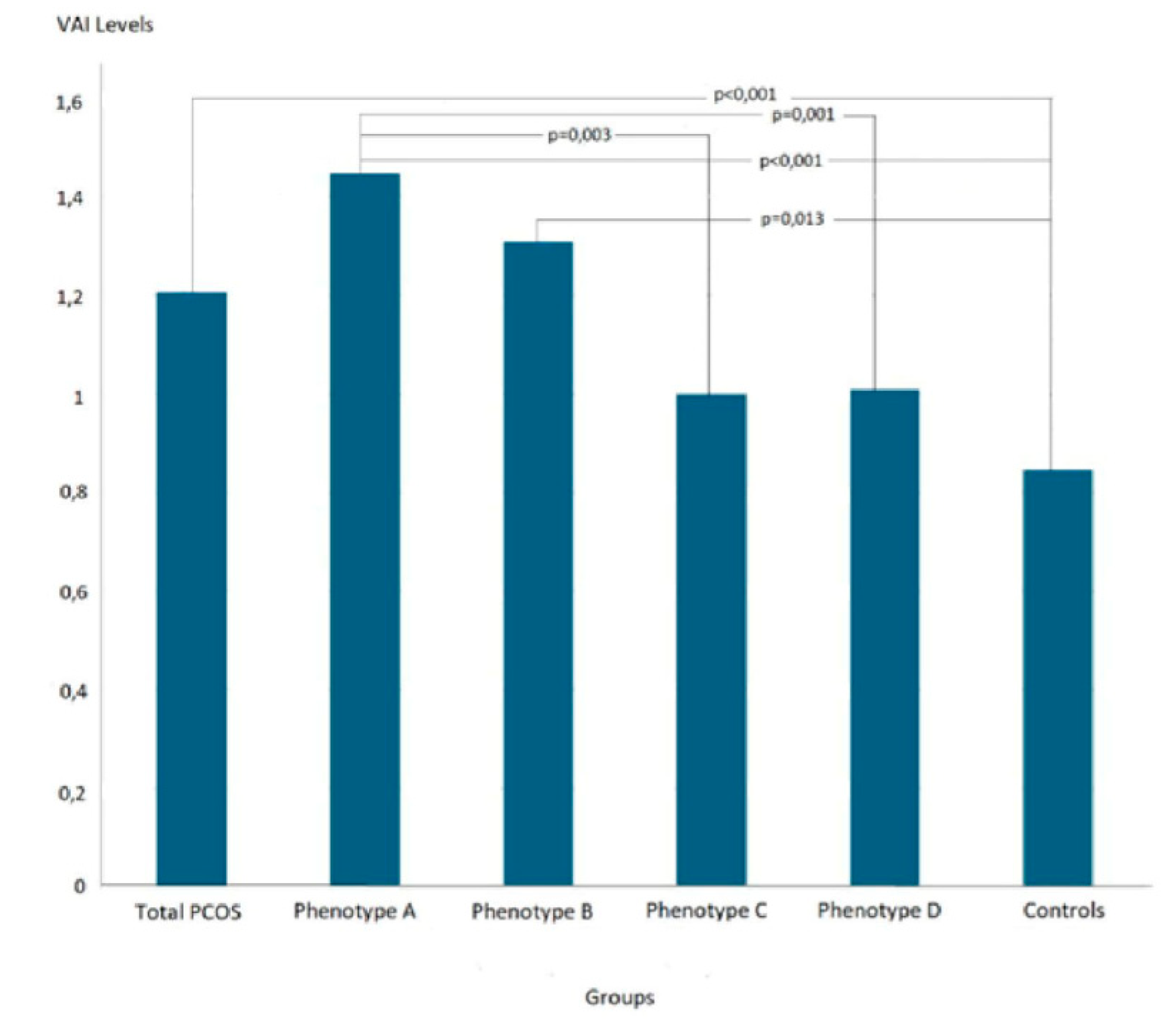 Preprints 168582 g002