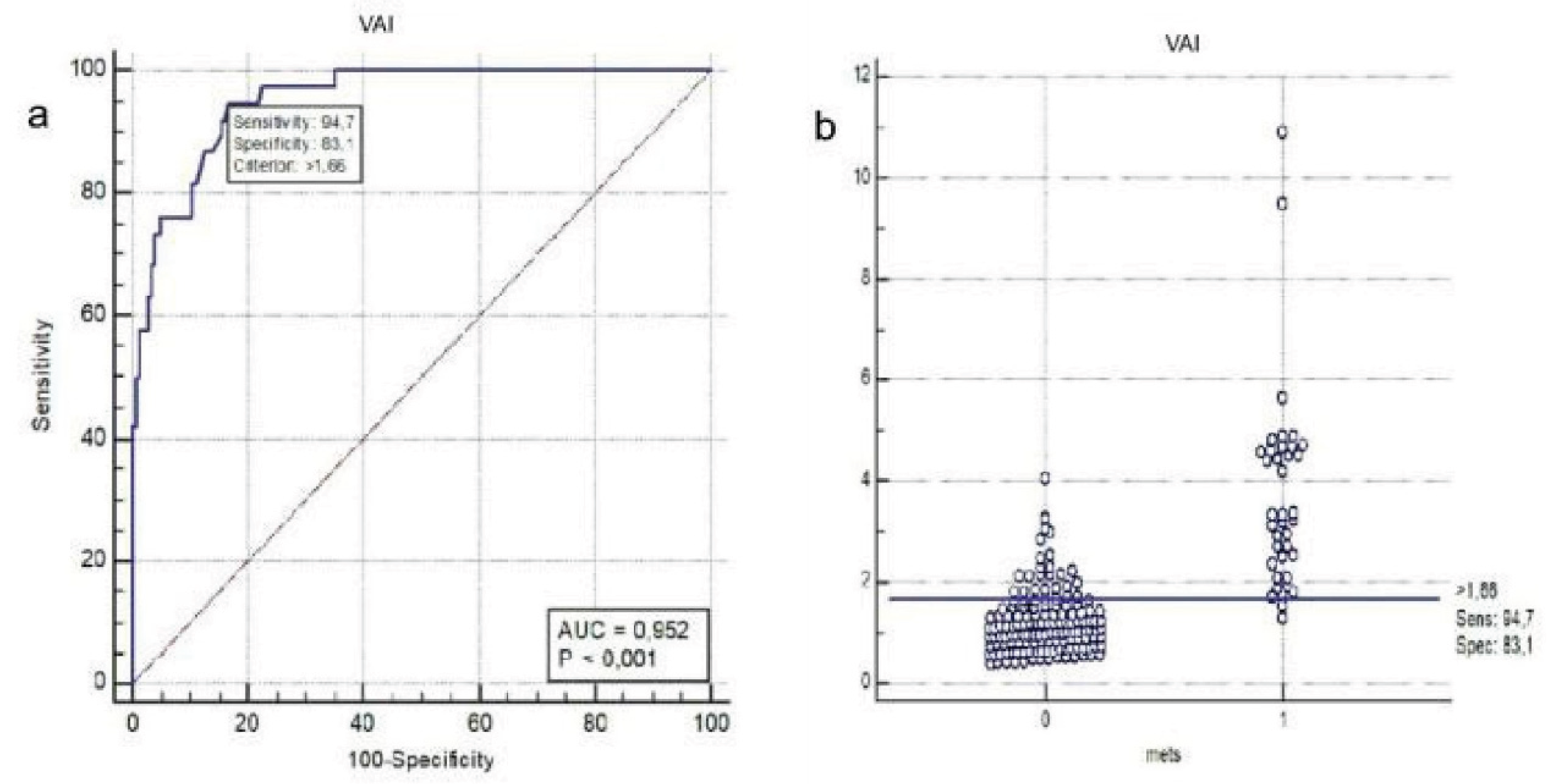 Preprints 168582 g003