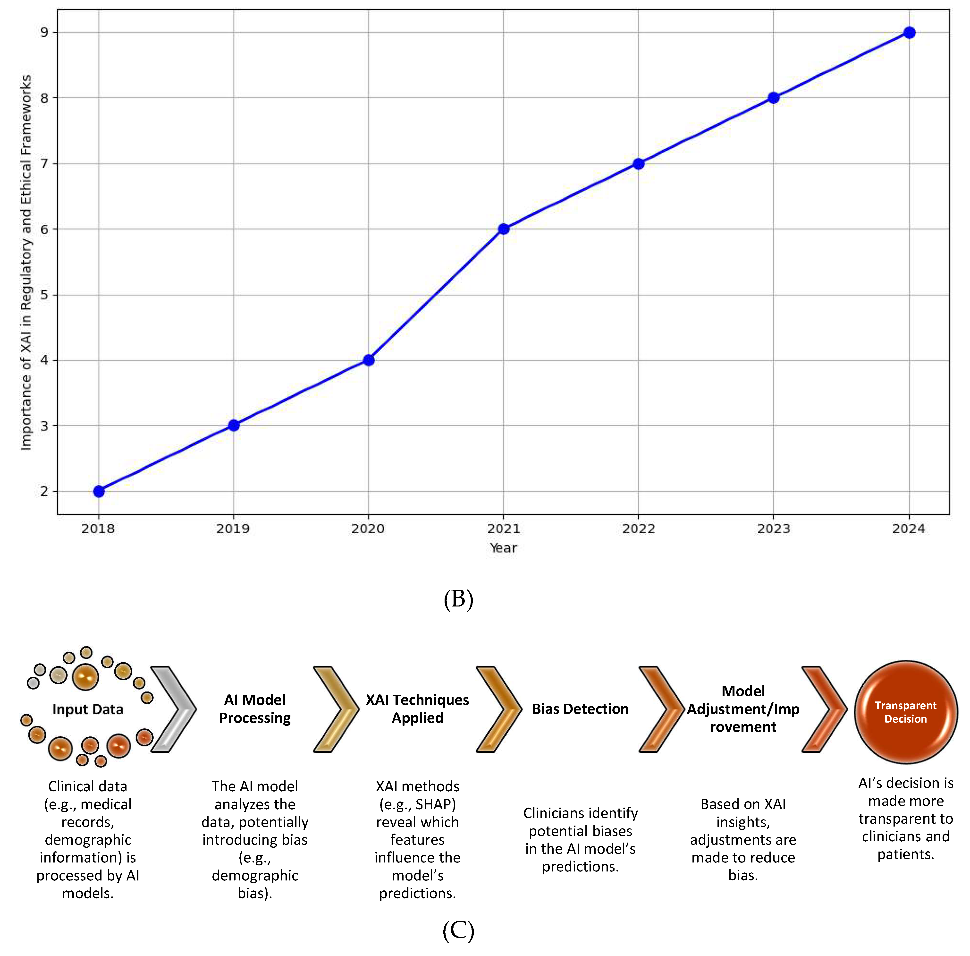 Preprints 119234 g005b