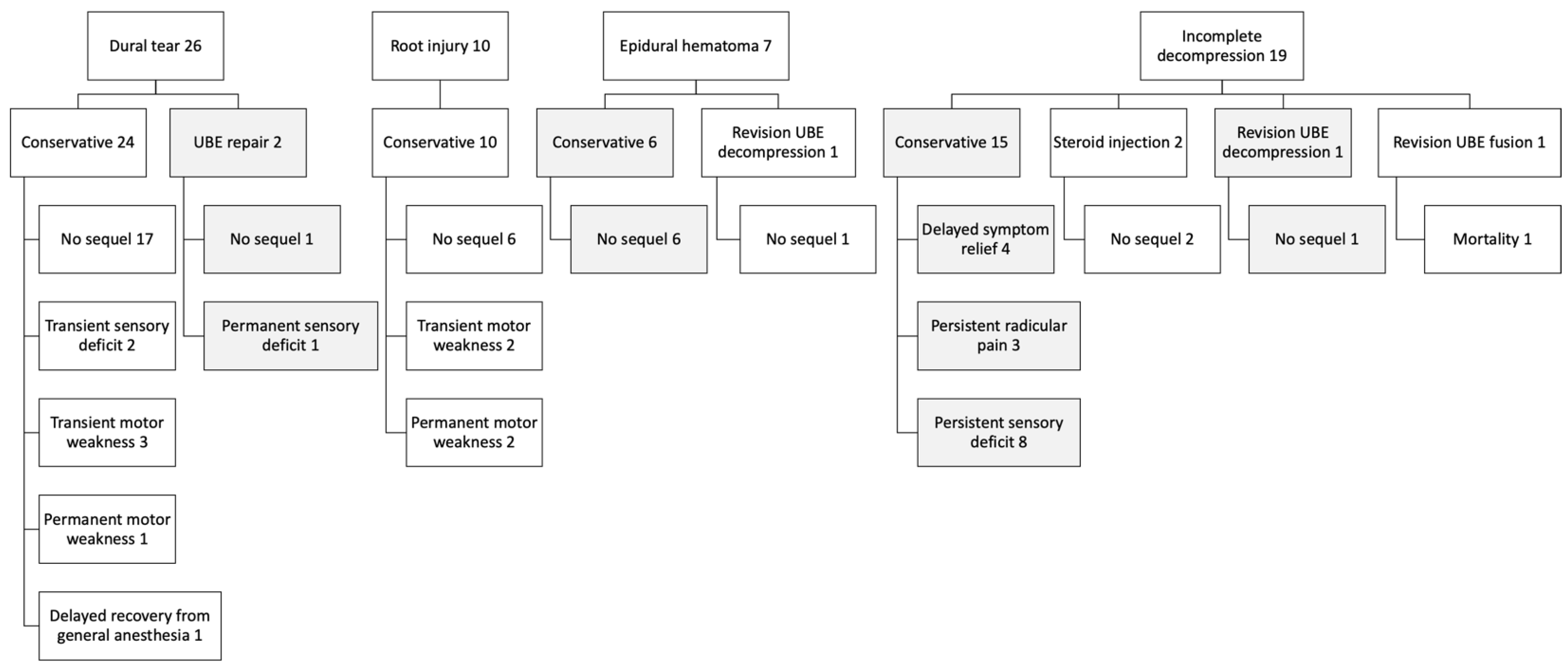 Preprints 177030 g002
