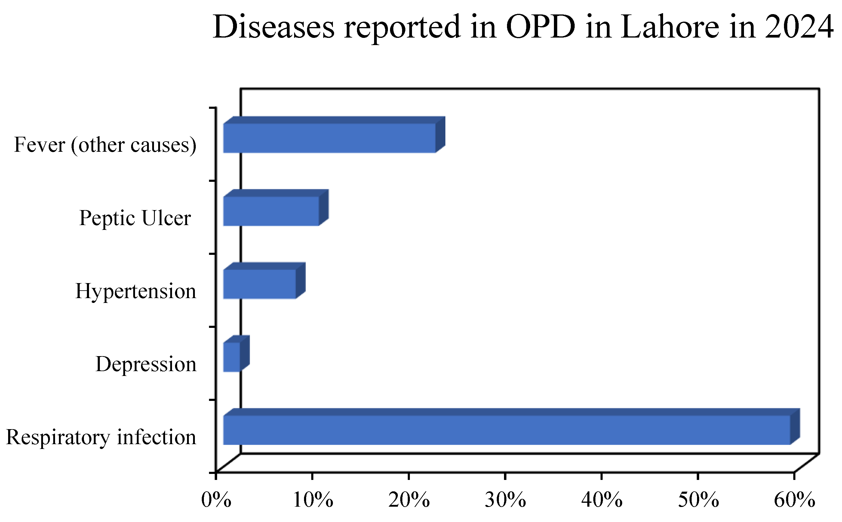 Preprints 190346 g003