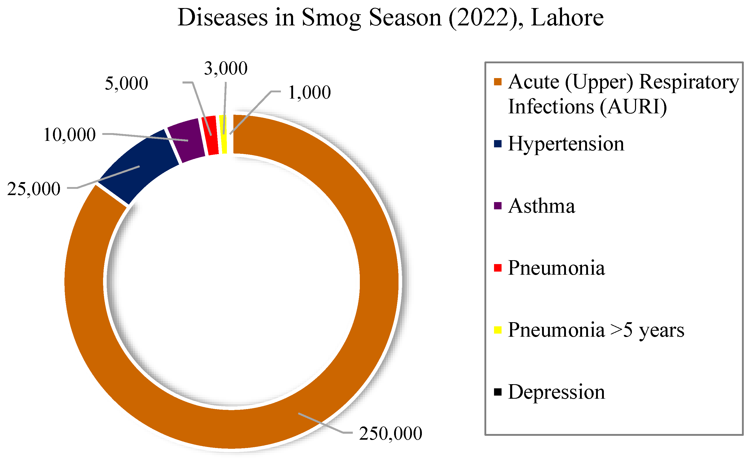 Preprints 190346 g004