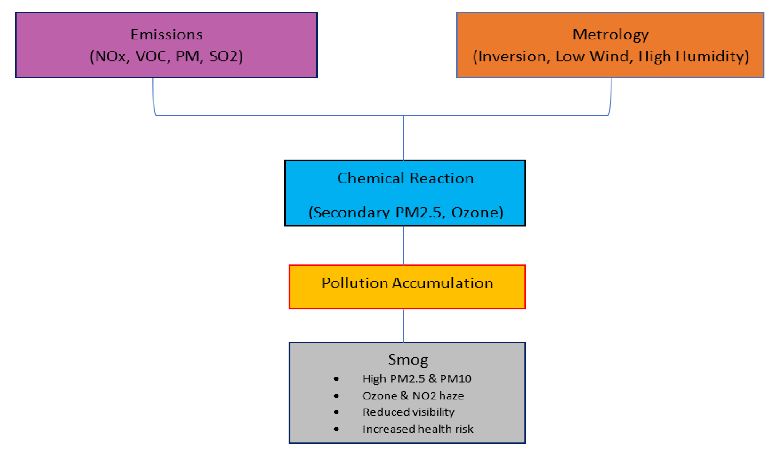 Preprints 190346 g005