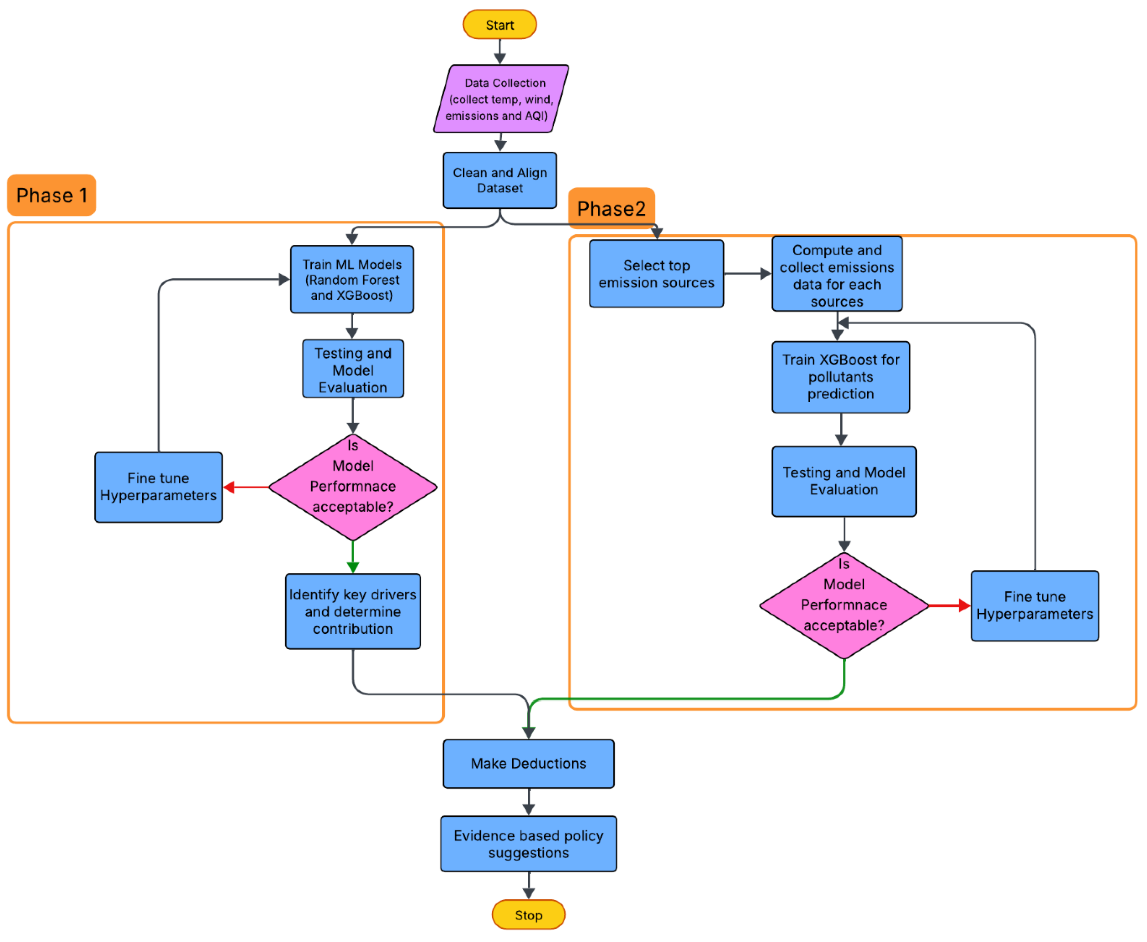 Preprints 190346 g006