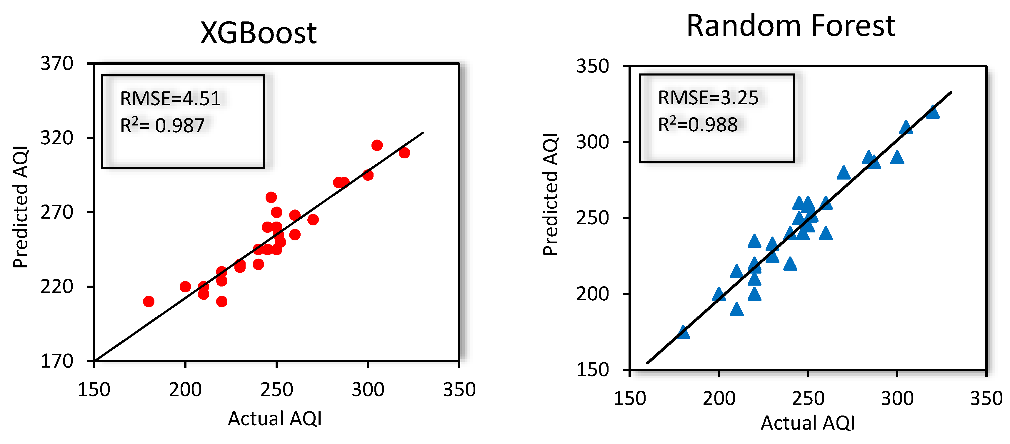 Preprints 190346 g007