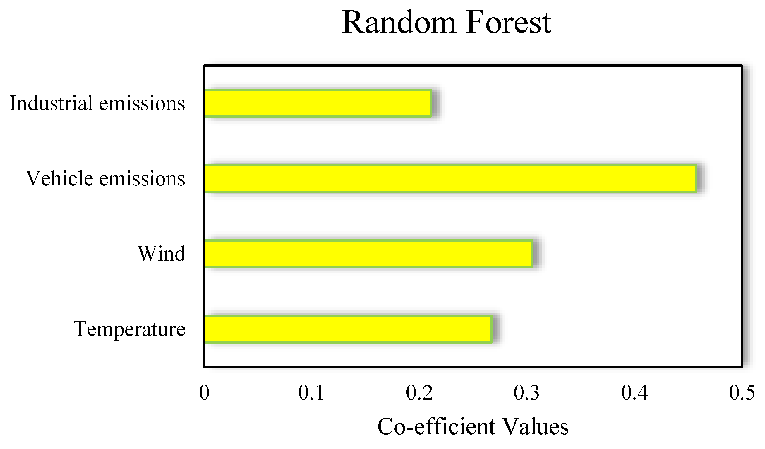 Preprints 190346 g008