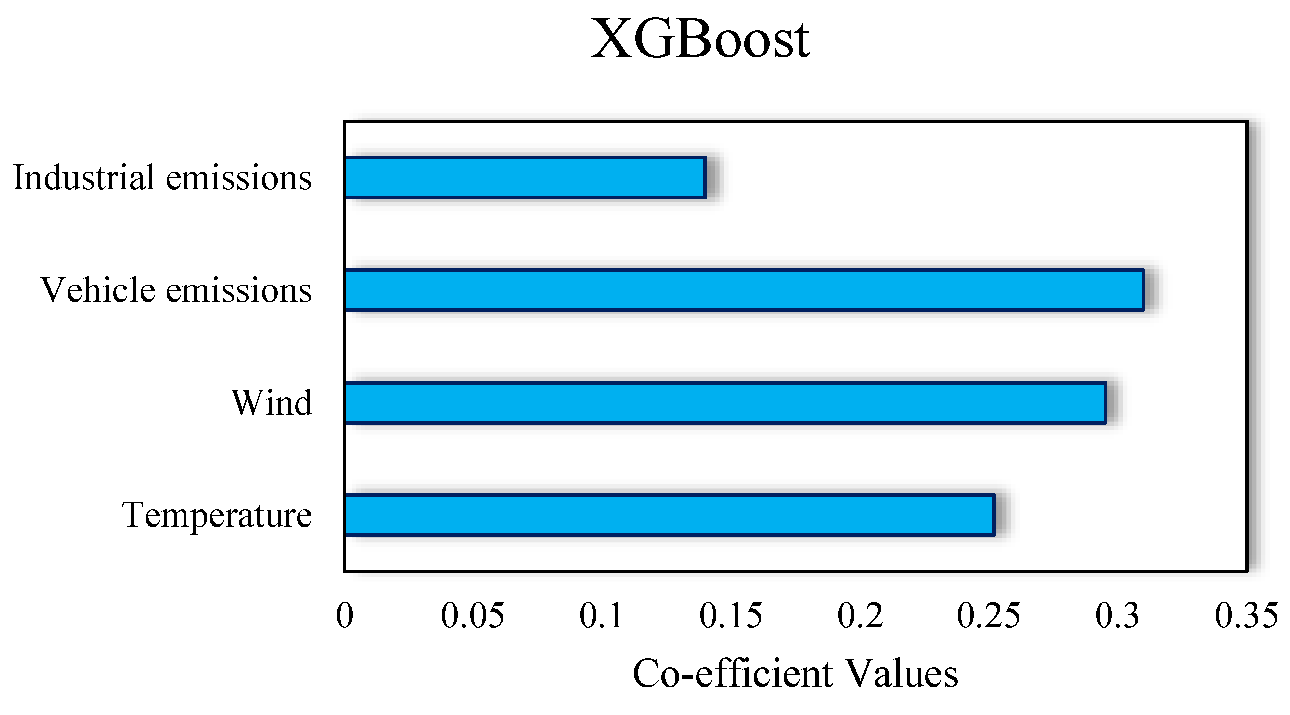 Preprints 190346 g009