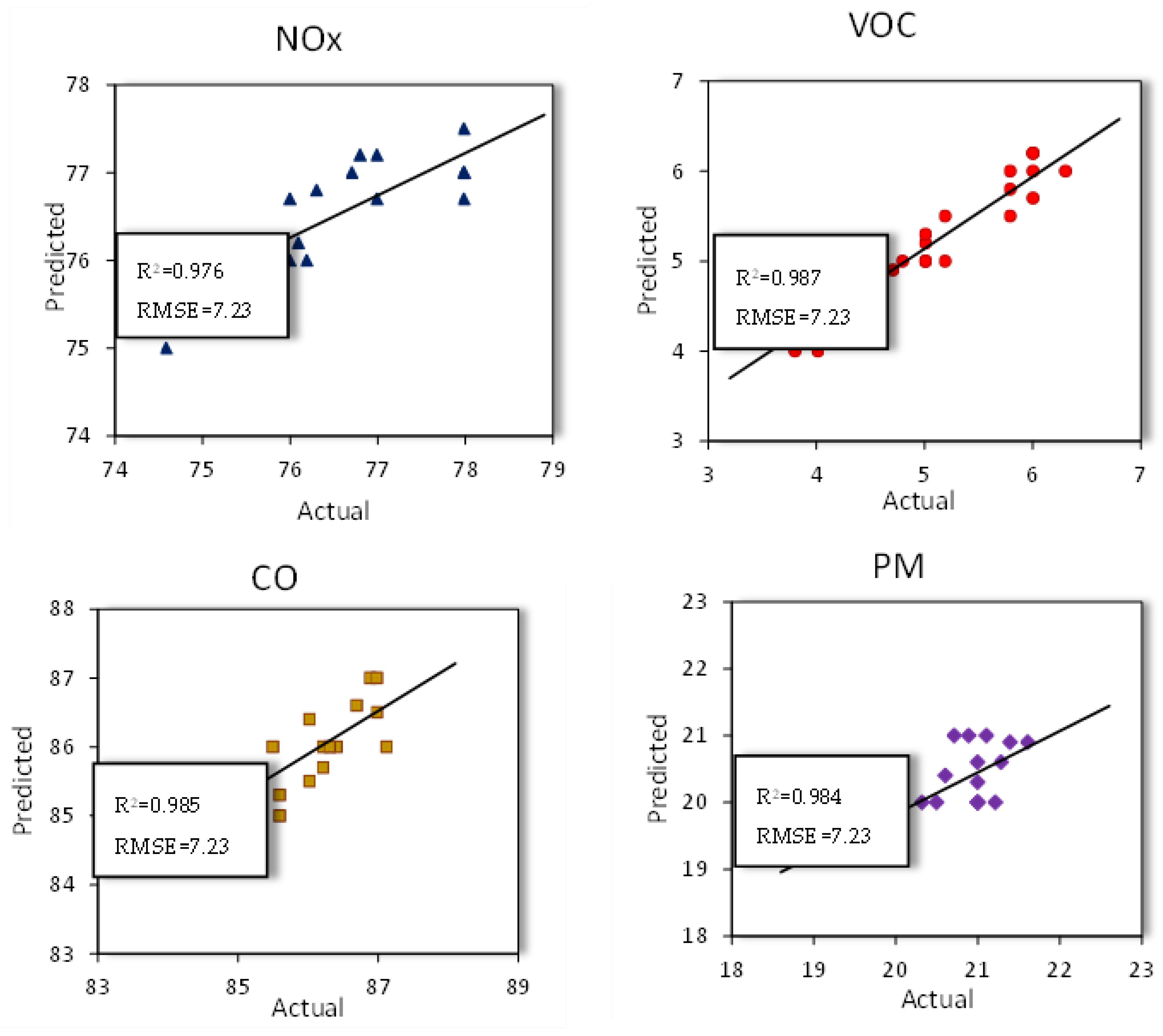 Preprints 190346 g014