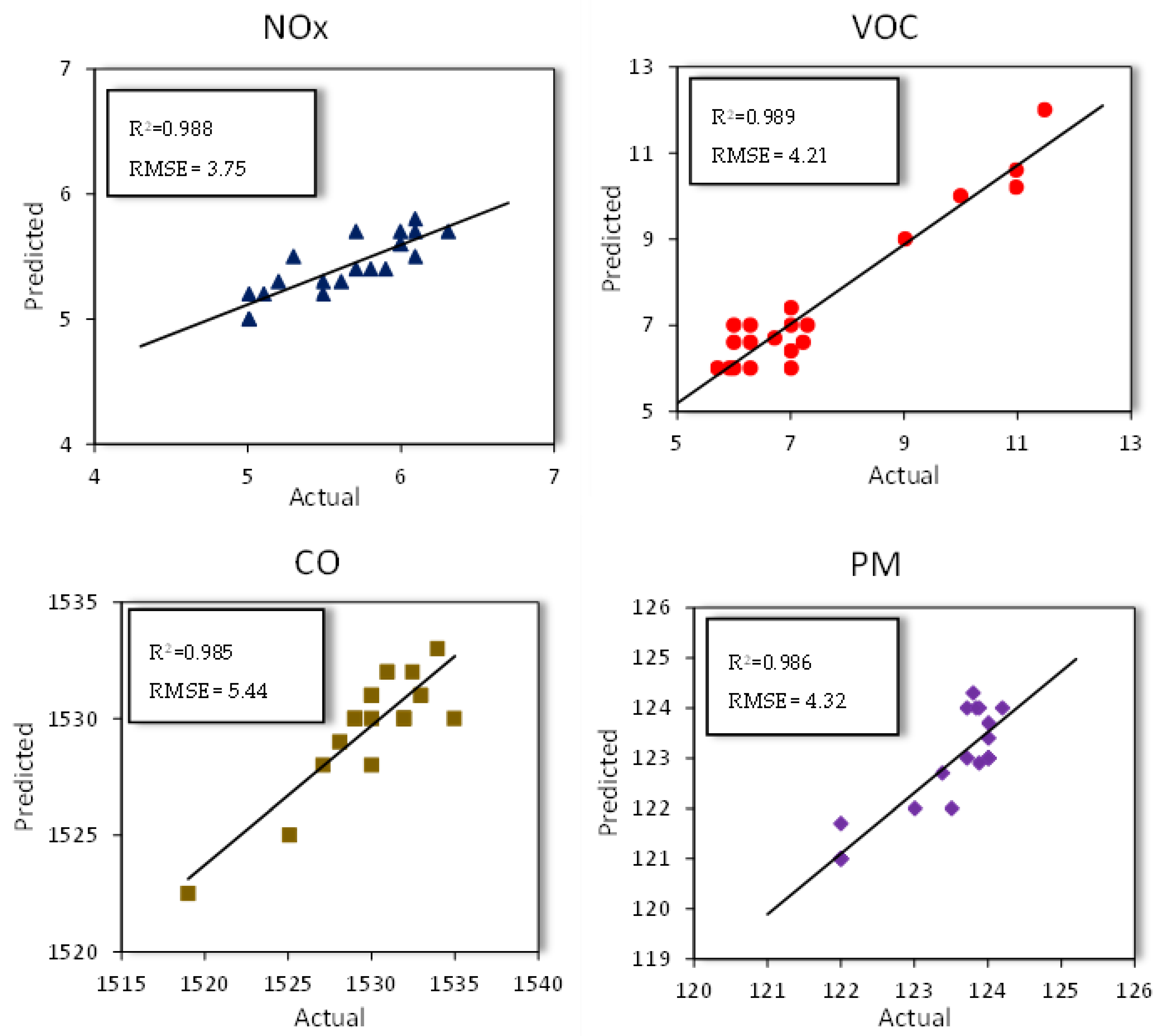 Preprints 190346 g015