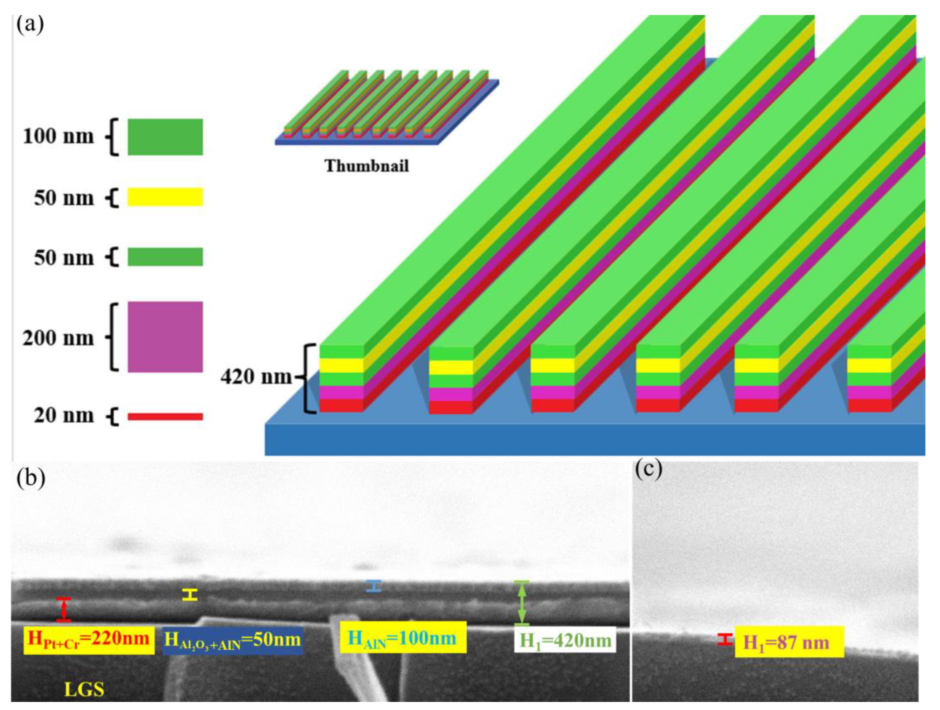 Preprints 159040 g001