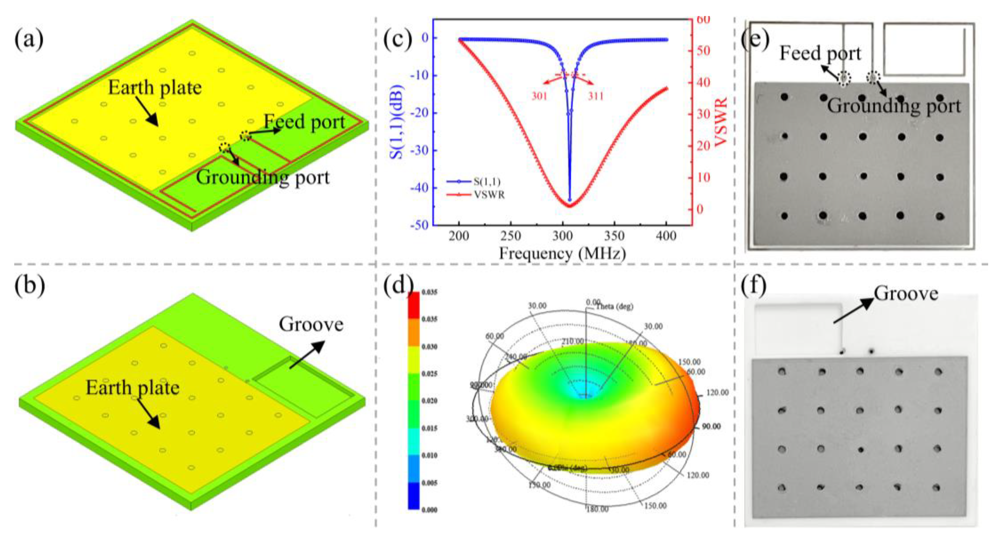 Preprints 159040 g002