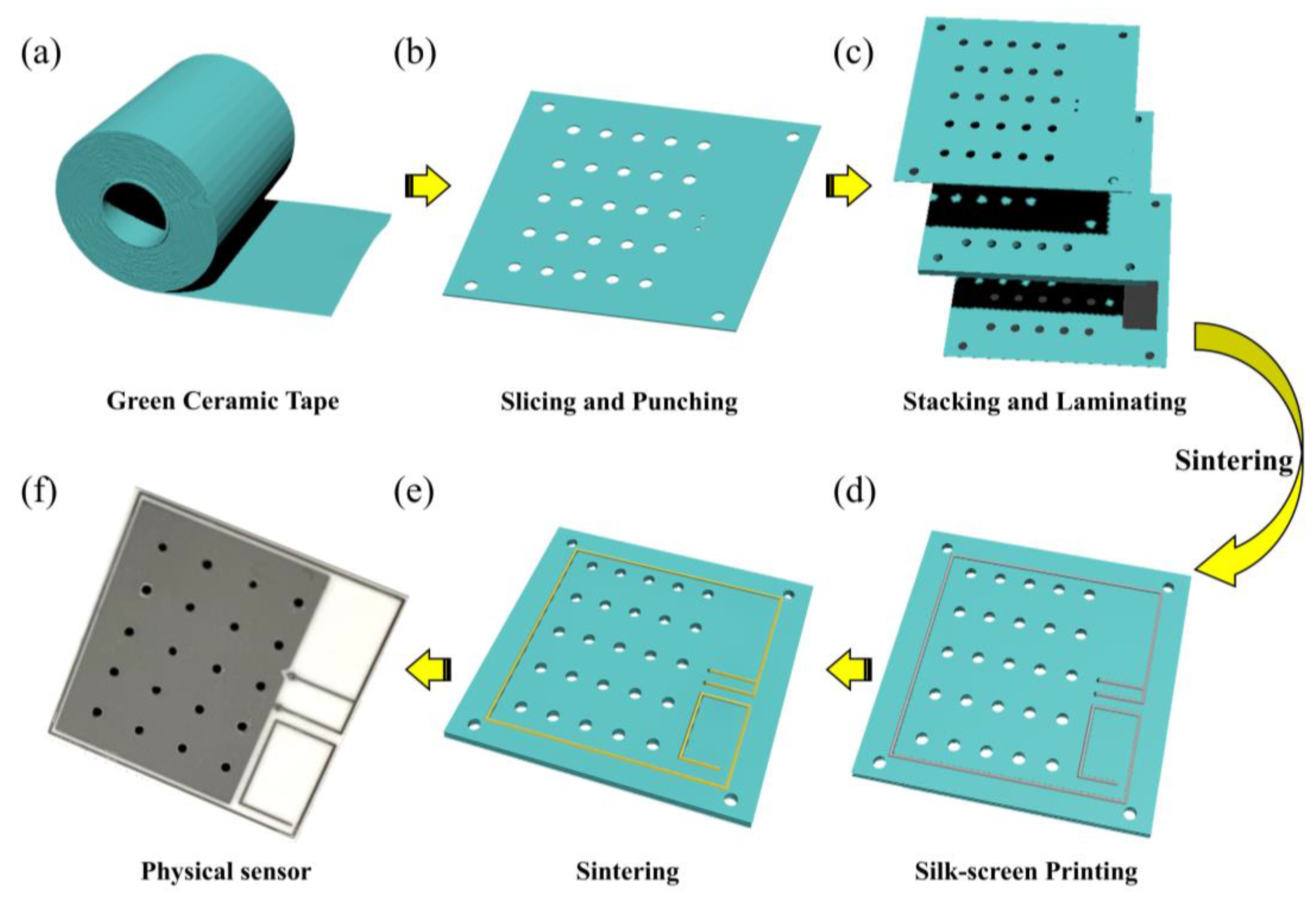 Preprints 159040 g003