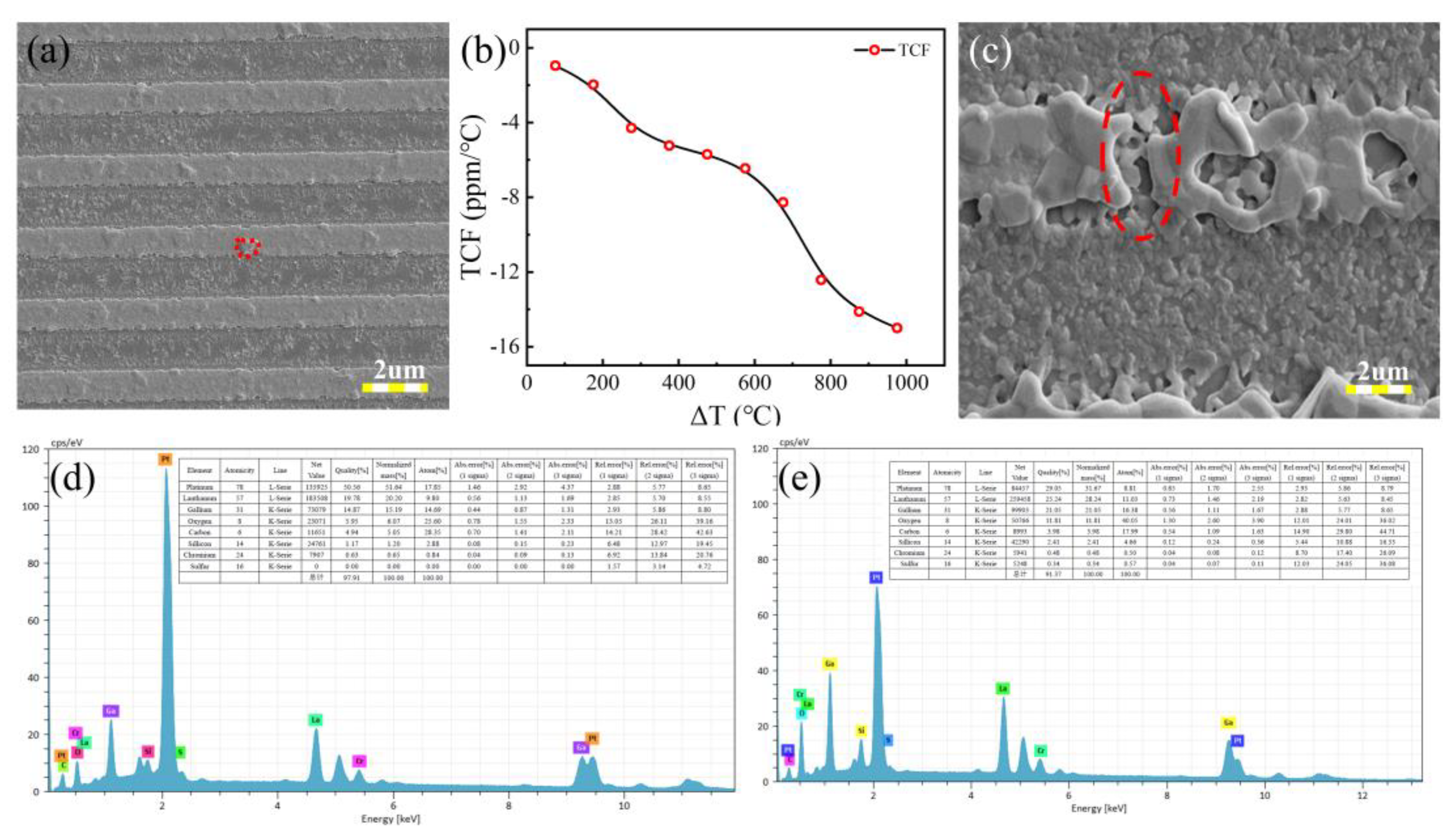 Preprints 159040 g005