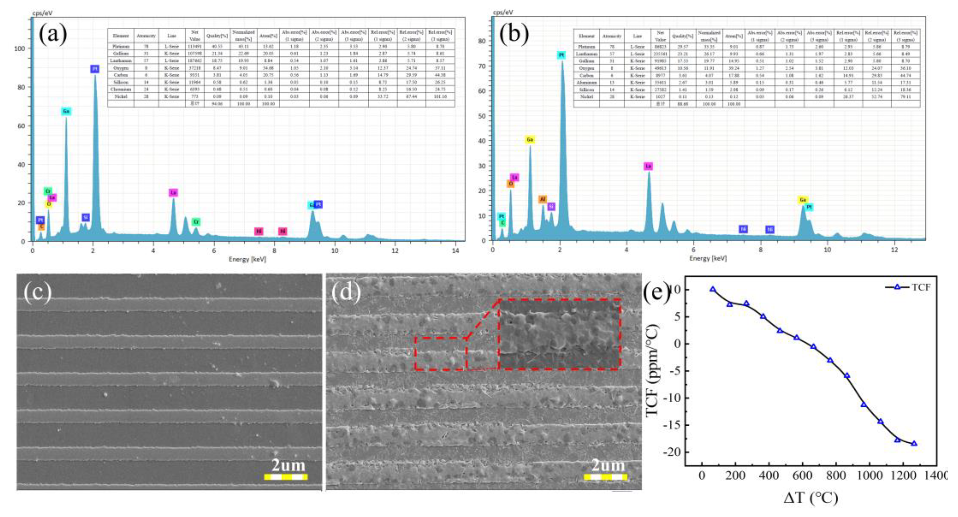Preprints 159040 g006