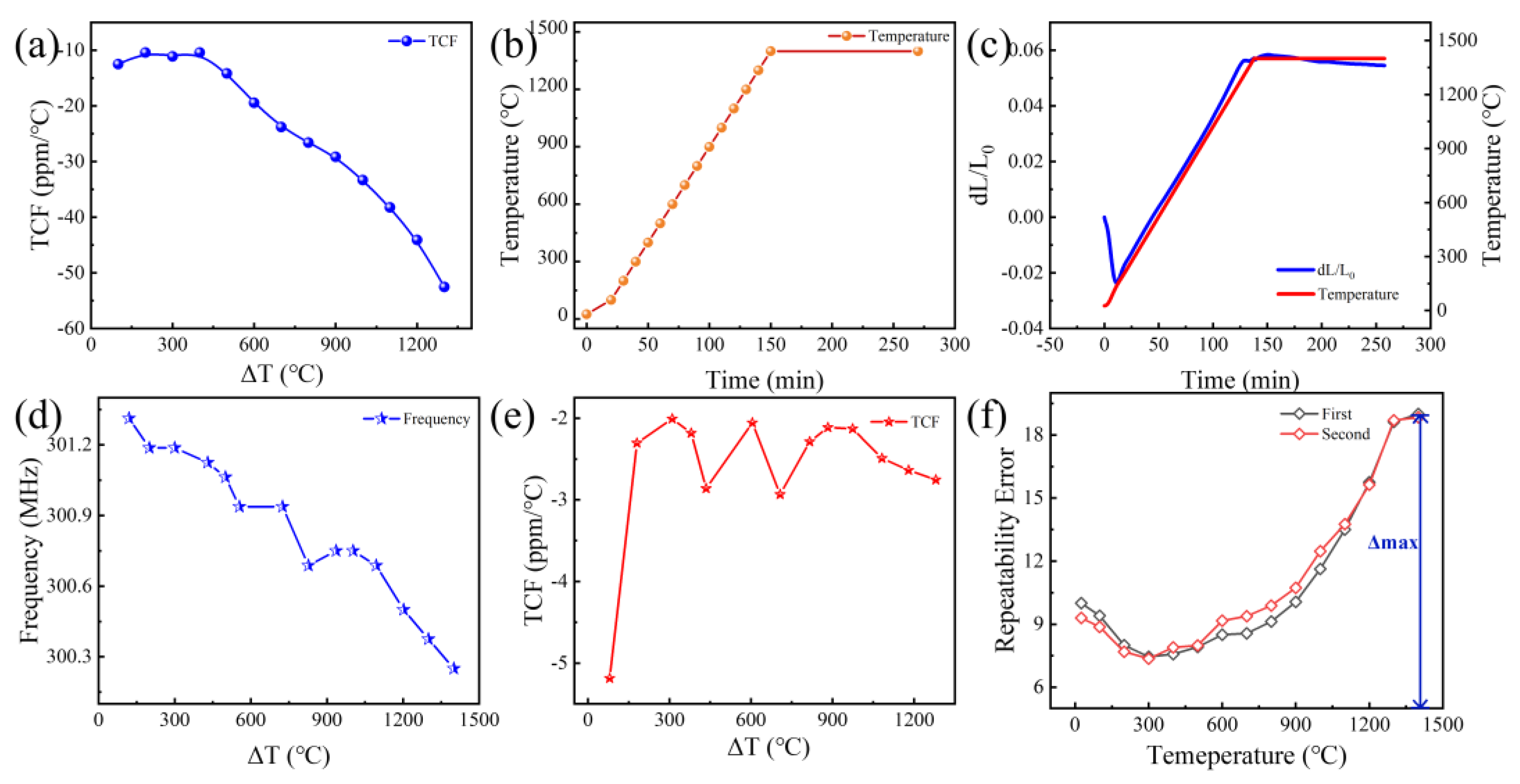 Preprints 159040 g009