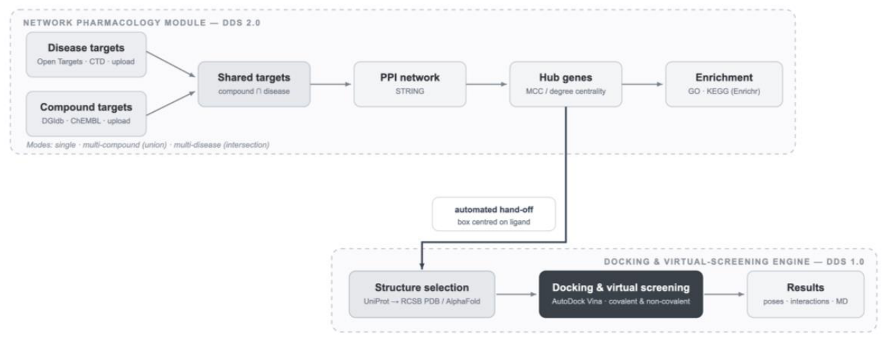 Preprints 225381 g001 Preprints 225381 g001