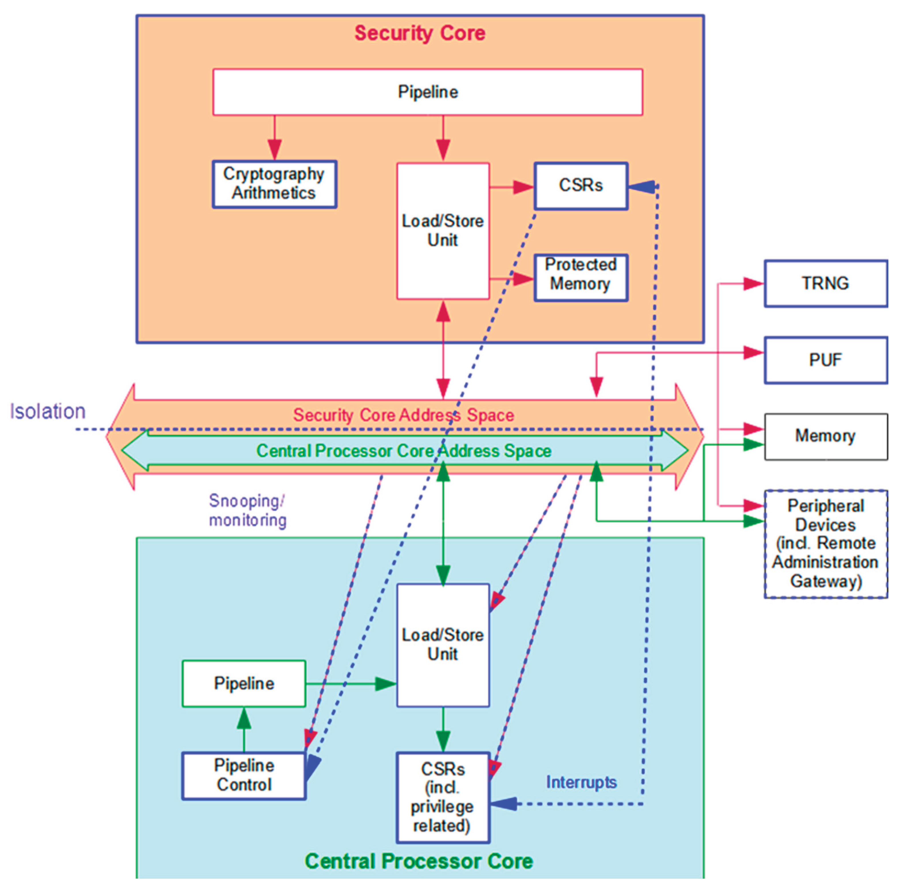 Preprints 198607 g001