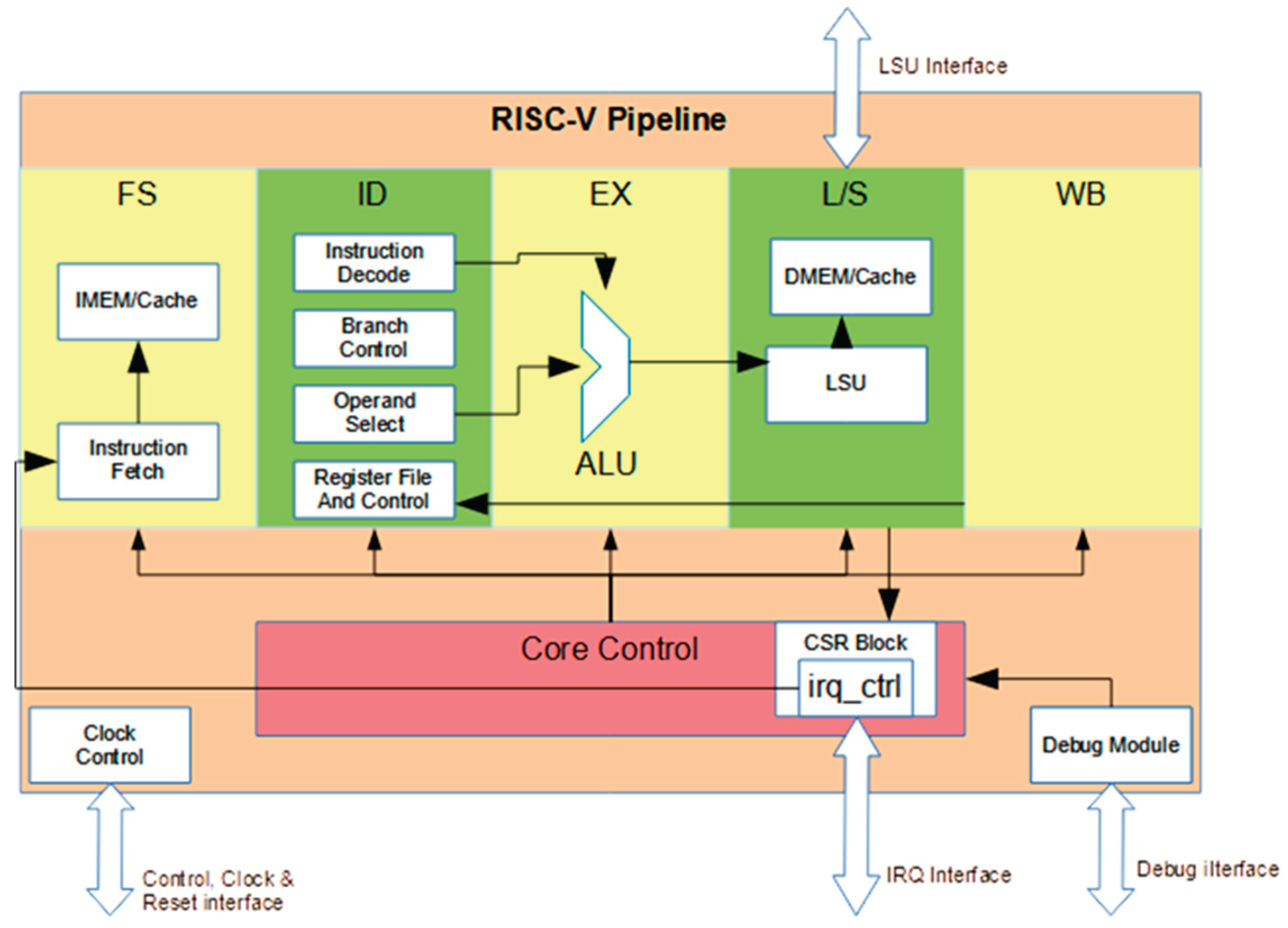 Preprints 198607 g002