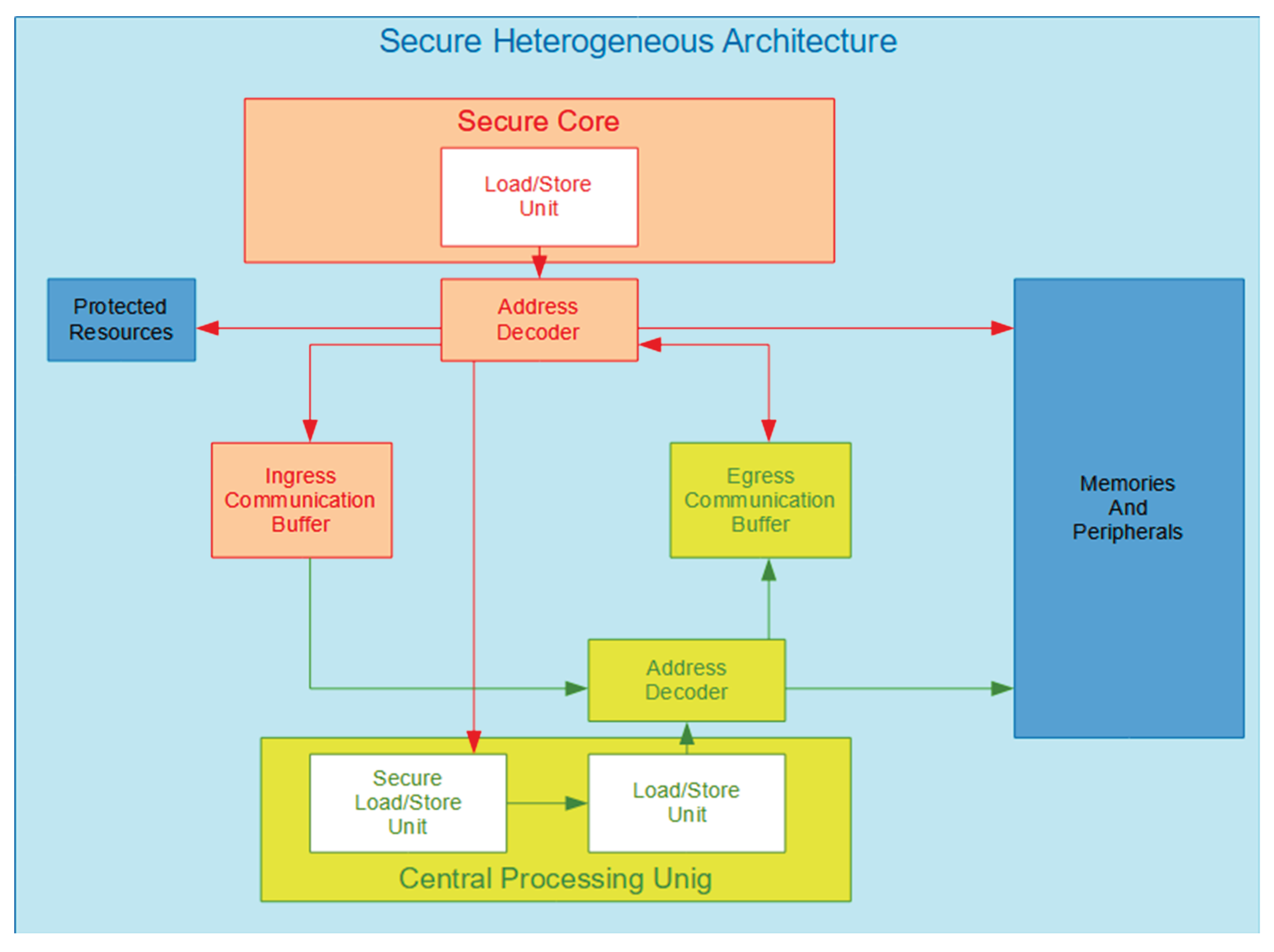 Preprints 198607 g003