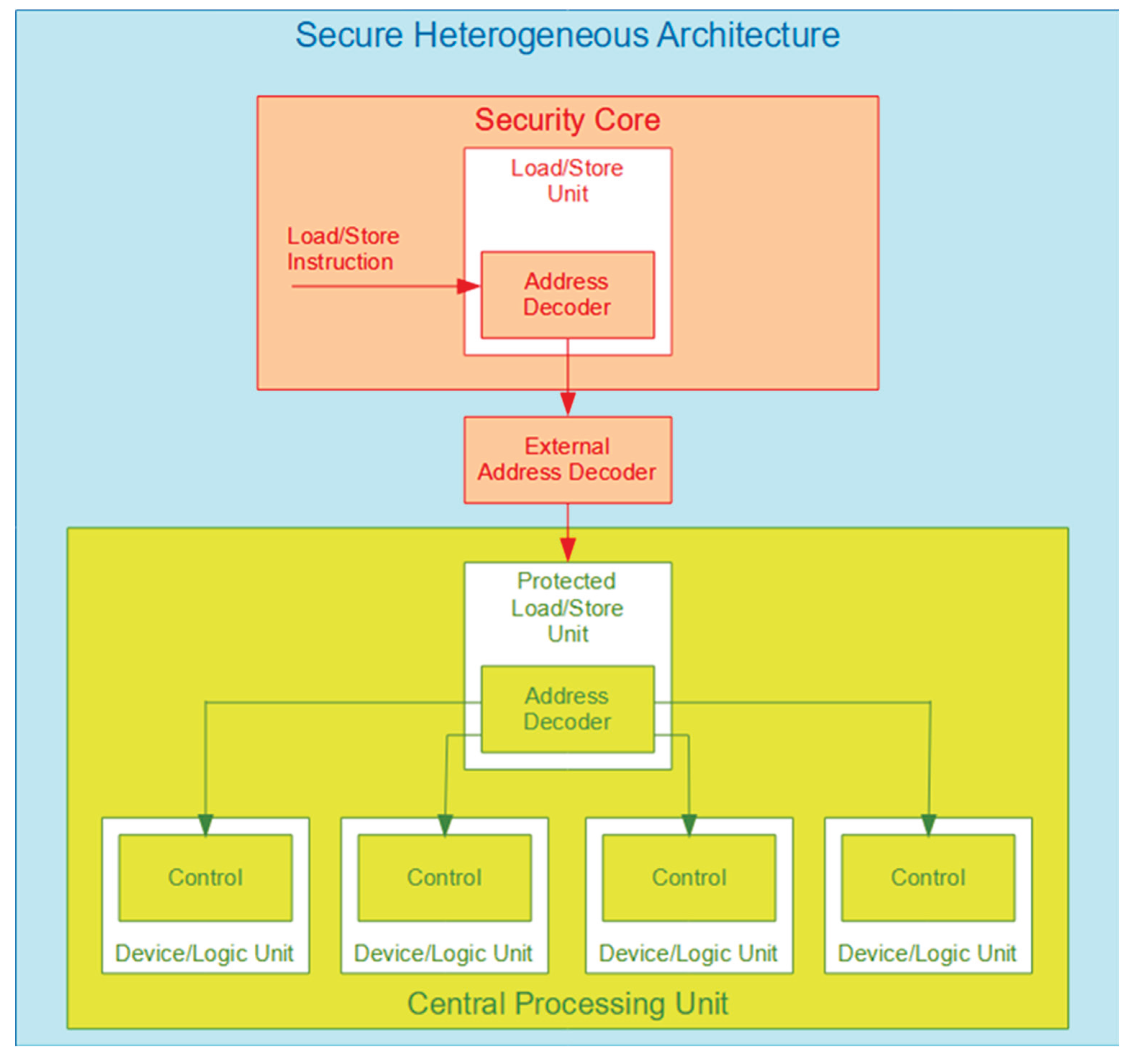 Preprints 198607 g004