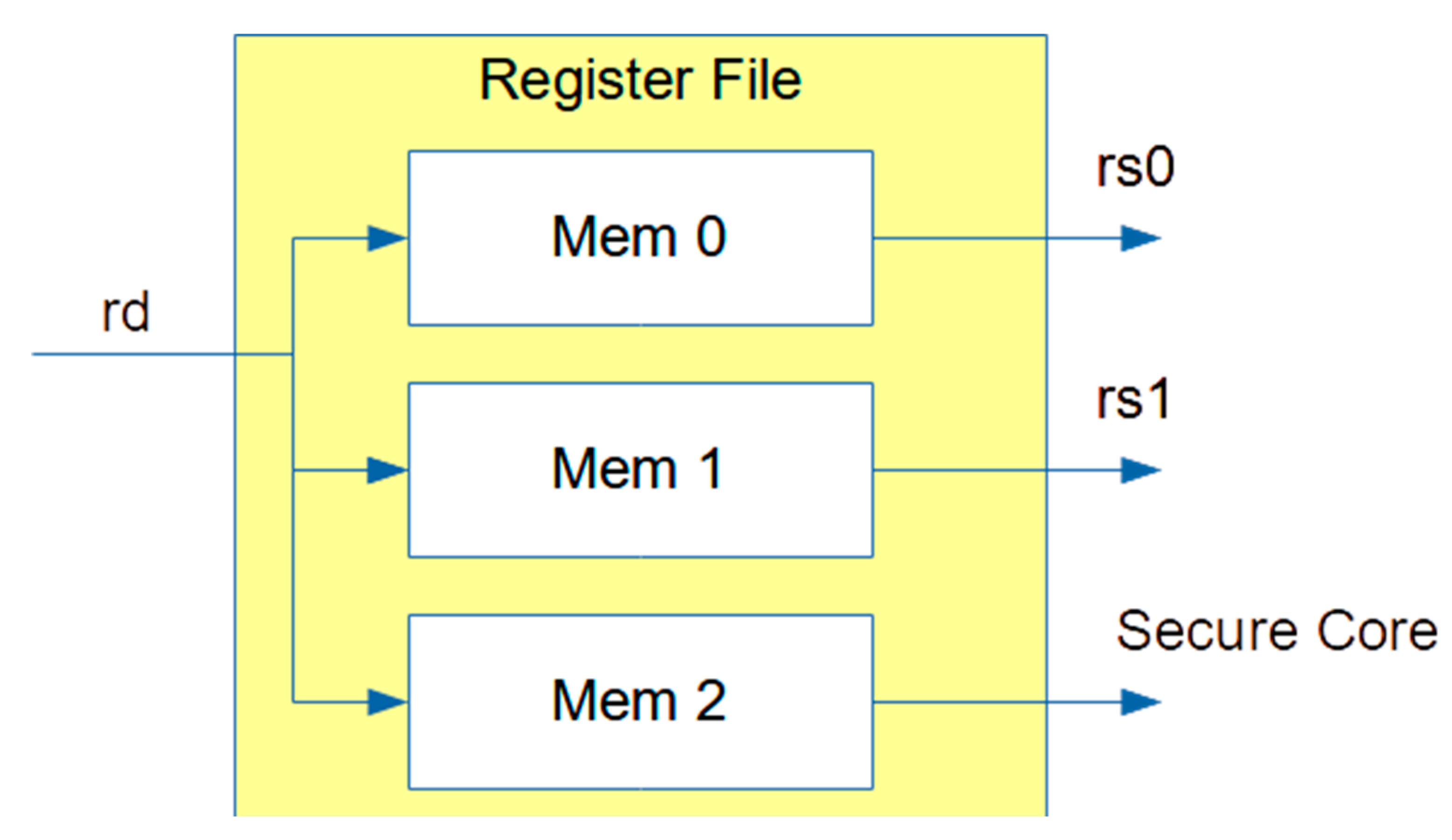 Preprints 198607 g007