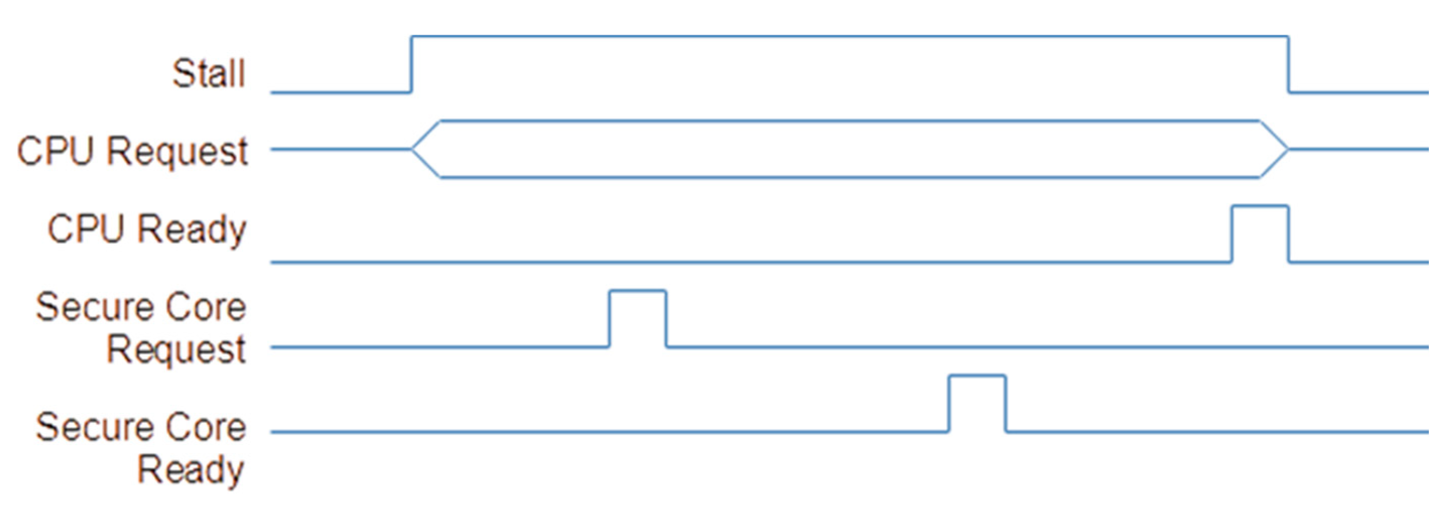Preprints 198607 g008