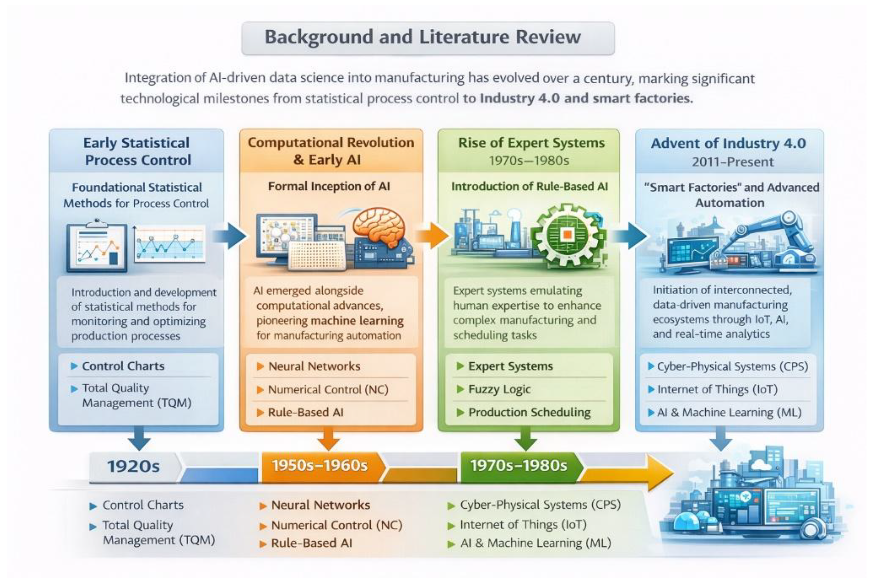 Preprints 206997 g001