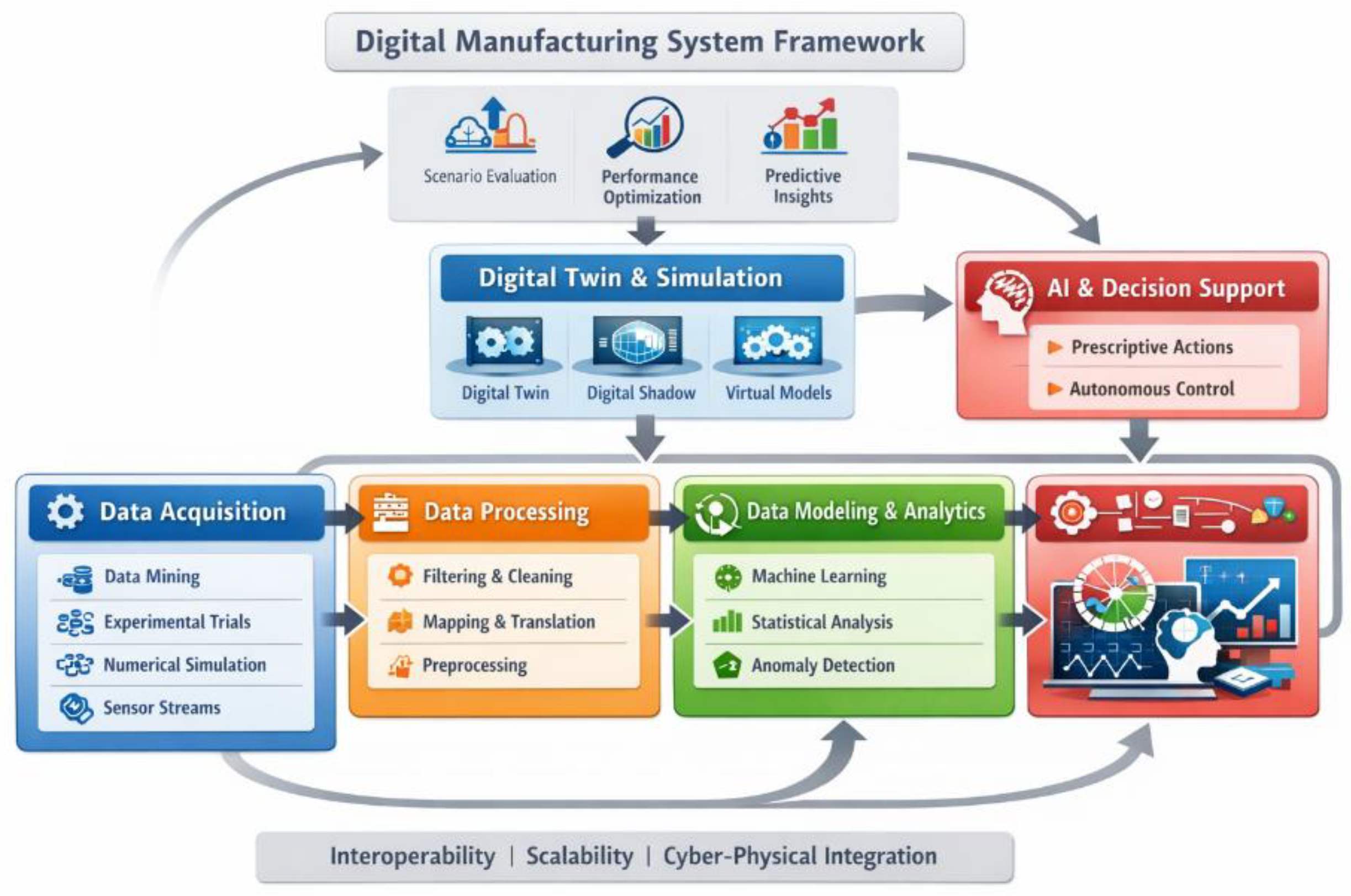 Preprints 206997 g002