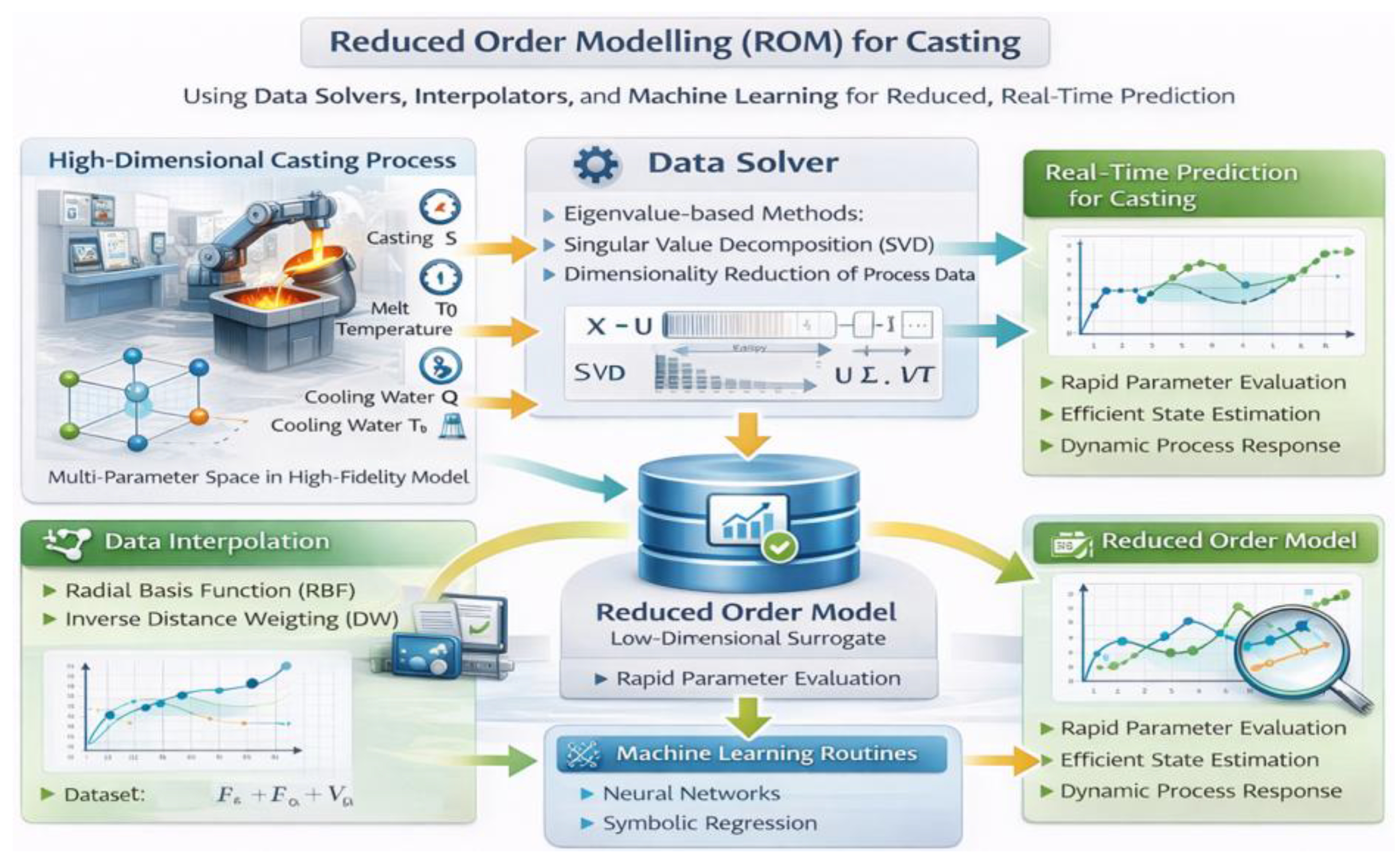Preprints 206997 g004