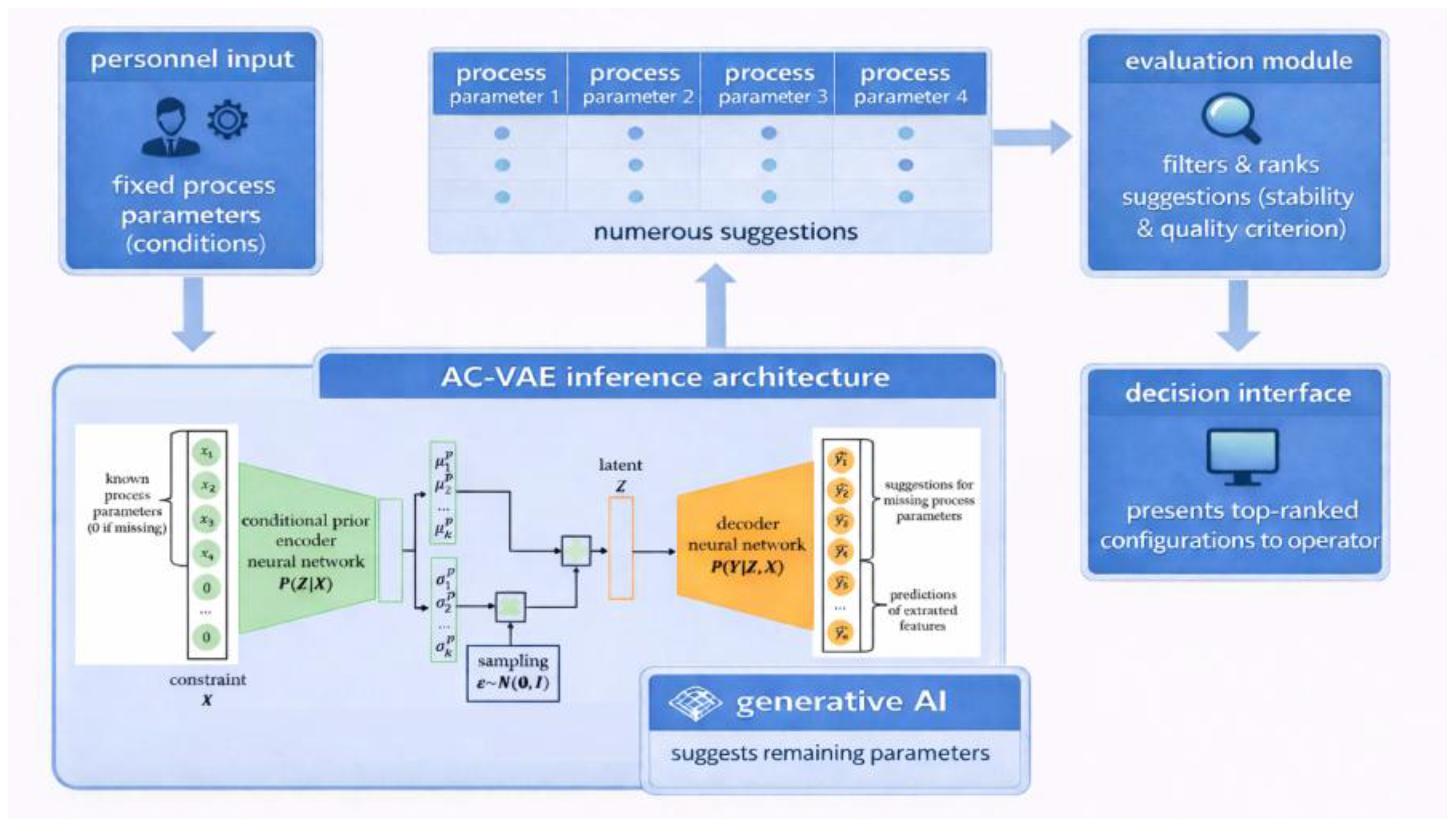 Preprints 206997 g006