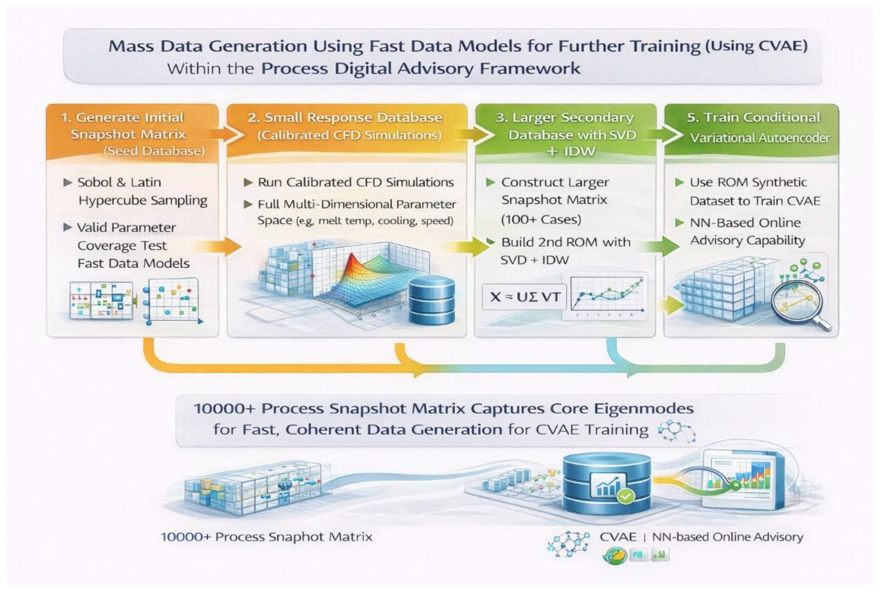 Preprints 206997 g007